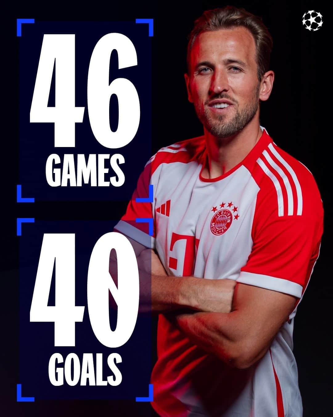 UEFAチャンピオンズリーグのインスタグラム：「Kane in 2023 😳  #UCL」