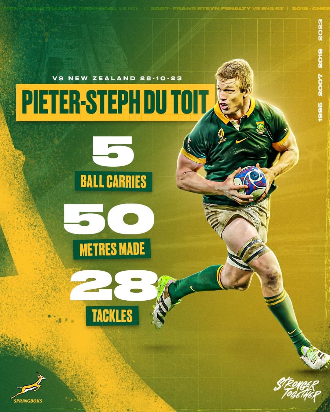 ラグビー南アフリカ代表のインスタグラム：「A colossal performance in the #RWC2023 final 🇿🇦  How impressed were you with Pieter-Steph du Toit on Saturday?  #StrongerTogether #Springboks」