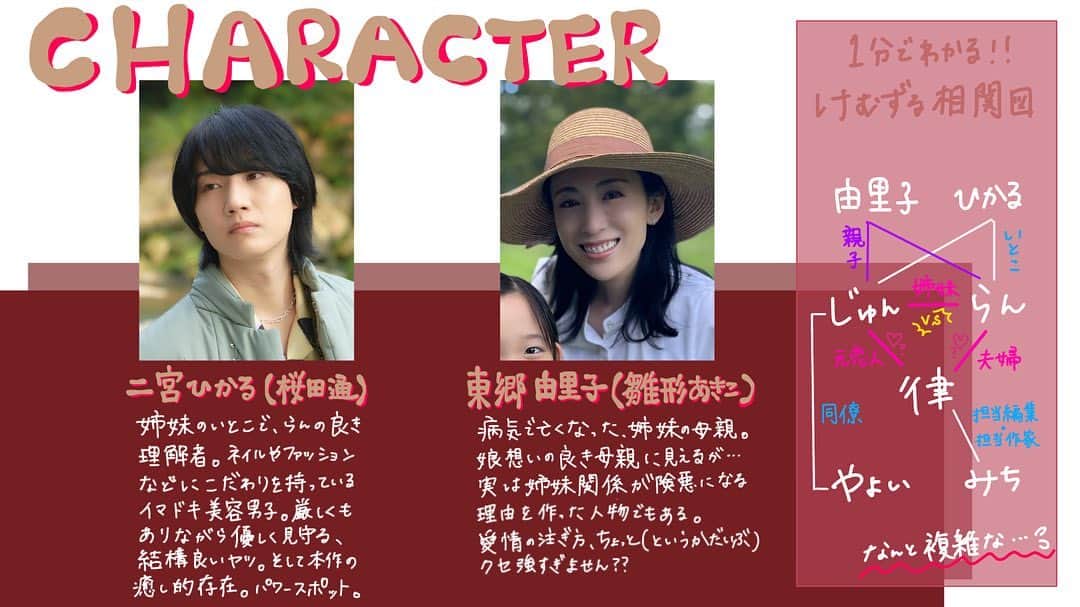 けむたい姉とずるい妹さんのインスタグラム写真 - (けむたい姉とずるい妹Instagram)「. ／ 『 #けむたい姉とずるい妹 』 第5話 11/6(月)夜11:06放送🪄 ＼  #布教シート  まだまだ追いつけます！  1〜4話は #TVer で全話配信中🎗 tver.jp/episodes/epg9ptu1ol  U-NEXTなどでも配信中💠  #テレビ東京 #けむずる  #栗山千明 #馬場ふみか #栁俊太郎  #桜田通 #雛形あきこ」10月31日 18時07分 - tx_premiere23