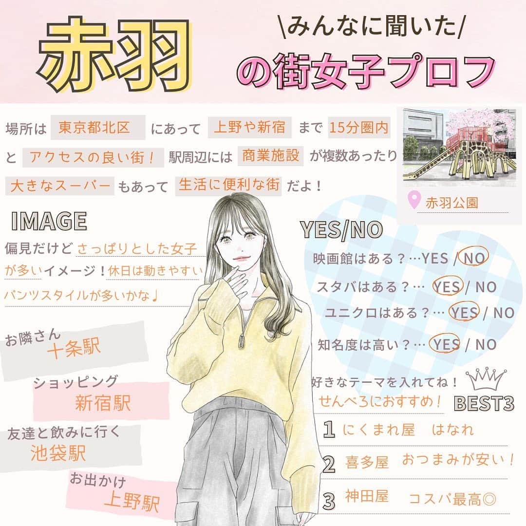 Woman.CHINTAIさんのインスタグラム写真 - (Woman.CHINTAIInstagram)「街女子プロフ🧡  本日は「赤羽」の街女子プロフ📝  他の街も見る→@woman.chintai  💡街女子プロフとは? その街に住んだことのある方や詳しい方の声に基づき 株式会社CHINTAIが独自に街をプロフィール帳形式でまとめたコンテンツです◎  今回は「赤羽」！ 今後も他の街を紹介していくのでぜひフォローしてくださると嬉しいです♩  「プロフ帳懐かしいな~」と思った方はぜひ、いいねやコメントよろしくお願いいたします🥰  .  illustratoed by @eri02sato  . . .  #平成 #平成レトロ #プロフ帳 #プロフィール帳 #街女子プロフ #システム手帳 #懐かしいシリーズ #平成生まれ #赤羽 #赤羽グルメ #赤羽ランチ　#赤羽カフェ」10月31日 18時55分 - woman.chintai