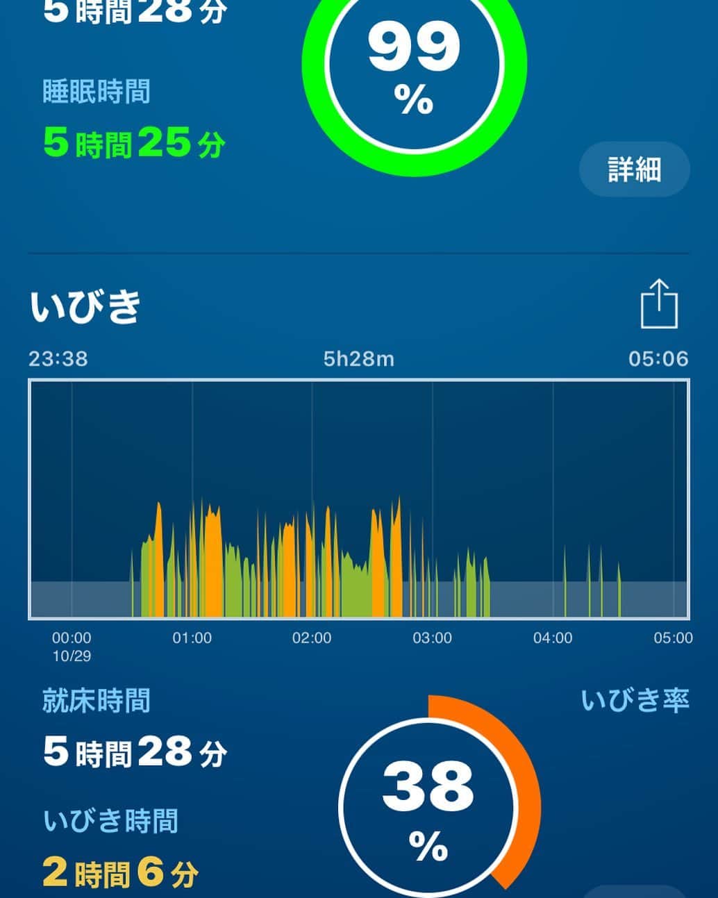 アヒト・イナザワのインスタグラム：「ぐっすり8時間位寝てみたい、全力で寝て5時間位なんです、早い時は3時間半位で目が覚める、。ショートスリーパーなんです、  あといびきが多すぎるなぁ、、これが原因か、、」