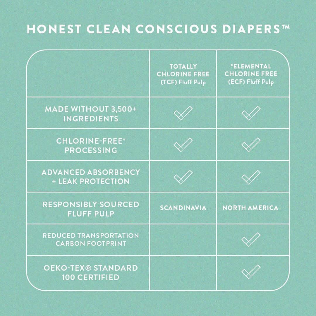 The Honest Companyのインスタグラム：「A note to our Honest Family」