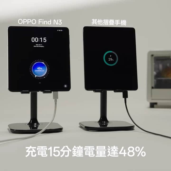 OPPOのインスタグラム：「嚇！這個戰力指數也太高了吧... 飛快的充電速度，誰人能比？？  #FindN3 疾速充電，遙遙領先 ⚡4805mAh 同級最大電量電池 最輕薄機身配備最大電量  ⚡67W SUPERVOOC 超級閃充 10分鐘即可充電至35%  超高效率，隨時準備輕裝上陣！ #輕巧全能 #重塑摺疊 #FindN3系列」