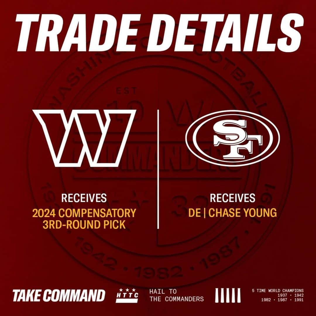 ワシントン・レッドスキンズのインスタグラム：「We have traded DE Chase Young to the San Francisco 49ers」