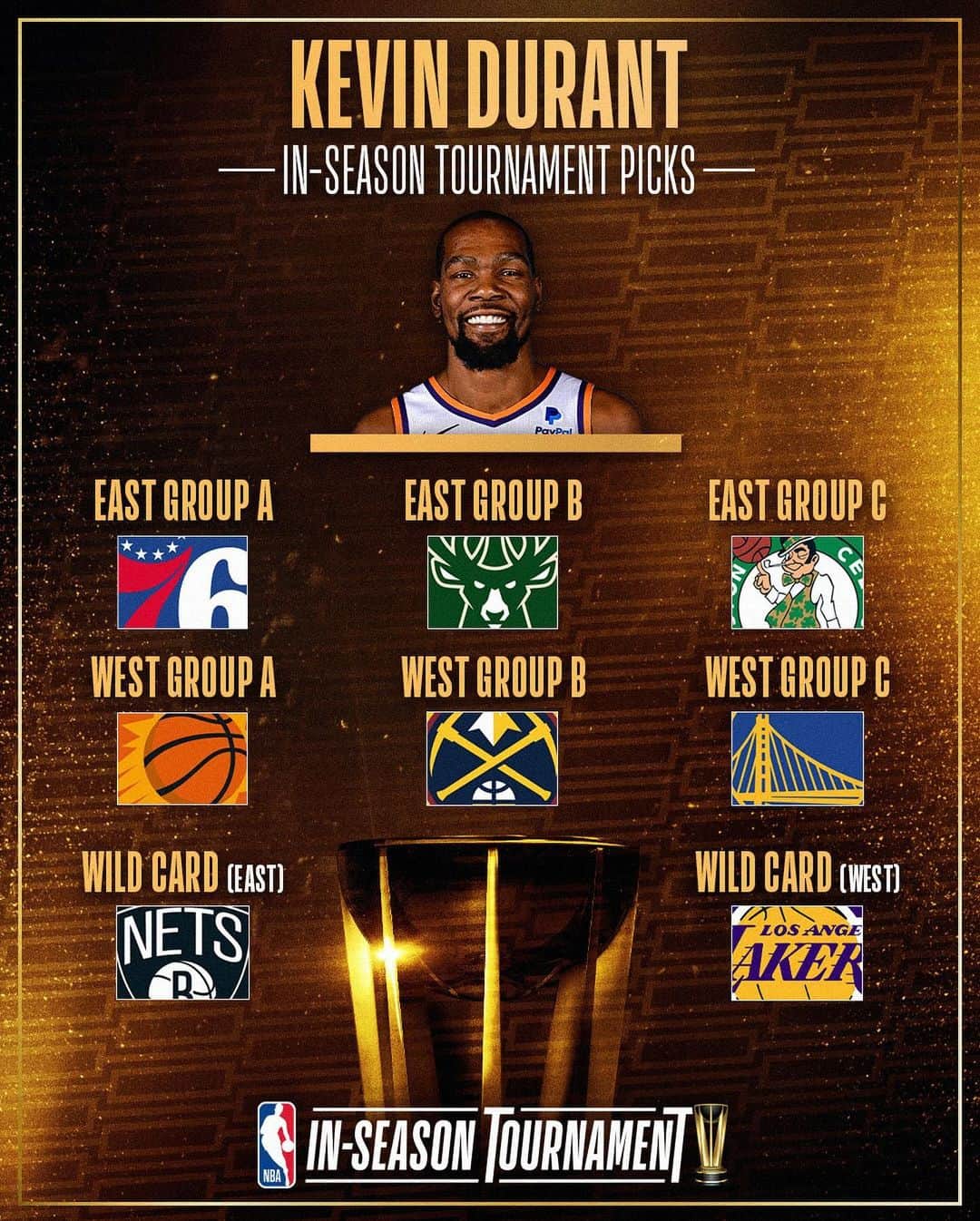 NBAさんのインスタグラム写真 - (NBAInstagram)「Kevin Durant makes his picks for the NBA In-Season Tournament group stages!  Tournament games tip off this Friday on ESPN & the NBA App」11月2日 2時42分 - nba