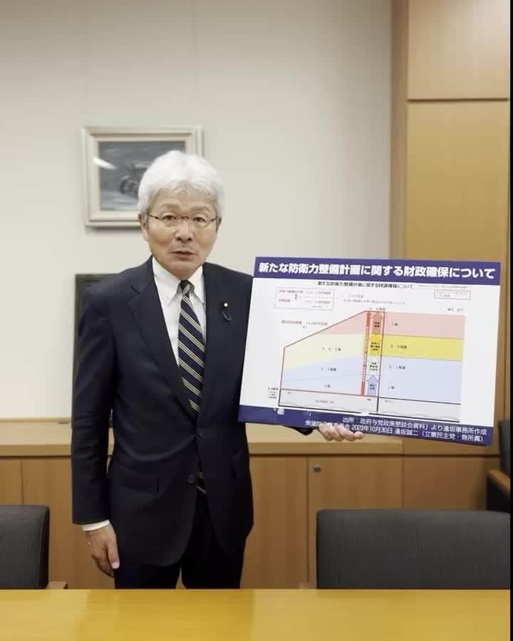 逢坂誠二のインスタグラム：「防衛予算43兆円、恒久安定財源は増税だけ  総理は今後5年間の #防衛予算 を43兆円と大幅増加を決定。しかし恒久安定財源は、増税分だけです。  #逢坂誠二 #衆議員議員 #国会議員 #政治家 #政治 #立憲民主党 #立憲 #立民 #函館 #おおさか誠二」