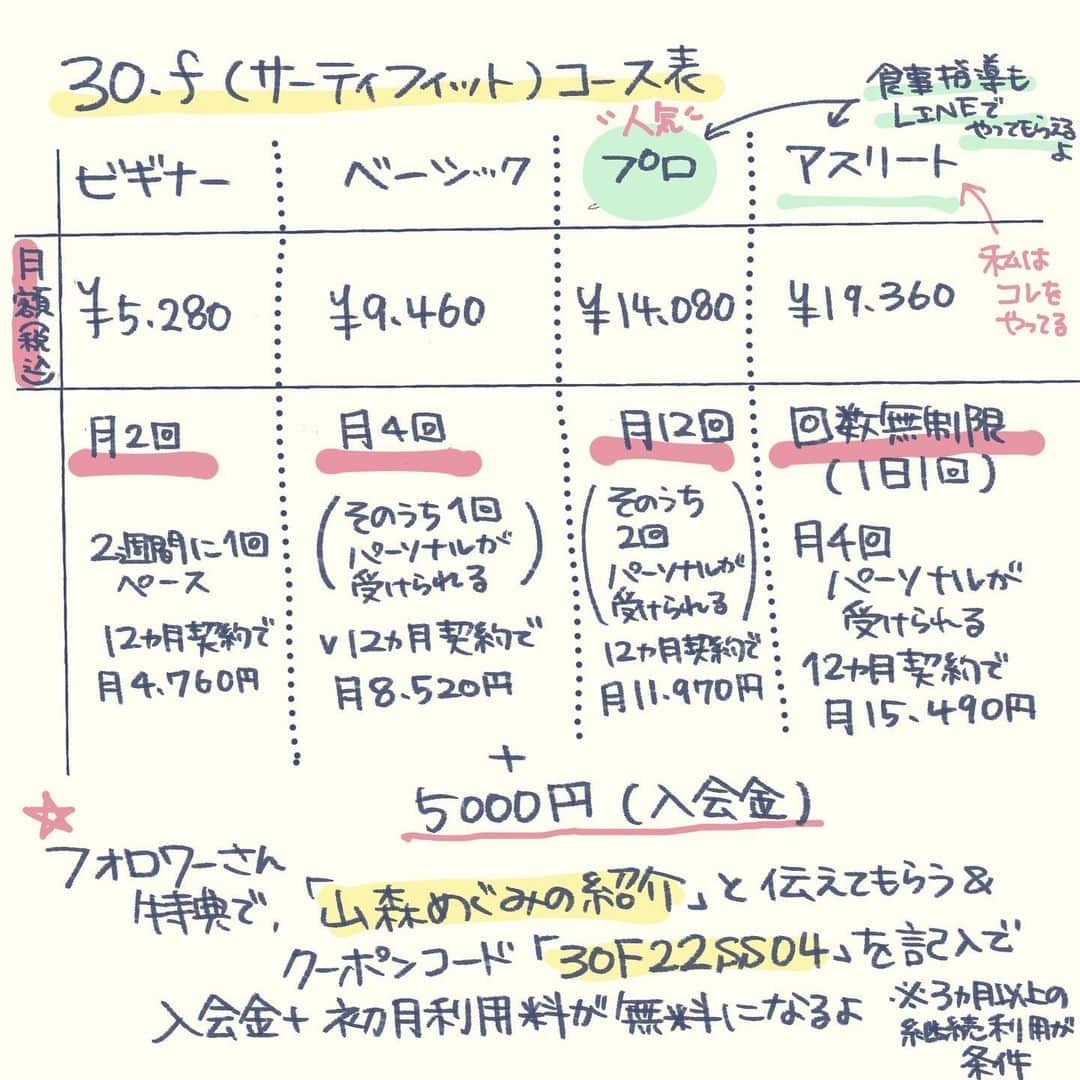 山森めぐみさんのインスタグラム写真 - (山森めぐみInstagram)「1ヶ月もサボったけど結果が出てて嬉しい！！やっぱり食事は大事なんやね。 とか言いつつラーメンとかケーキとか食べたりする日もあるけど、これからものんびりゆるゆる続けていきたいです！！！ 私の体調がベストな時の体重が48kg(155cm)だったからそこまで落とせたらいちばん嬉しいけど、体重に囚われすぎず、とりあえず筋肉量上げていきたいな。 マラソンもしたいしなーー。  オンラインフィットネスの無料体験があるので気になる方はぜひやってみてね。 私の紹介で入会＆クーポンコードを備考欄に入れて貰えたら1ヶ月分の月額料金+入会金5000円が無料になります。(3ヶ月以上の利用が条件)  クーポンコード【30F22SS04】   #サーティフィット  #食事管理  #筋トレ  #オンラインフィットネス  #宅トレ  #AD」11月2日 19時27分 - aneeejya