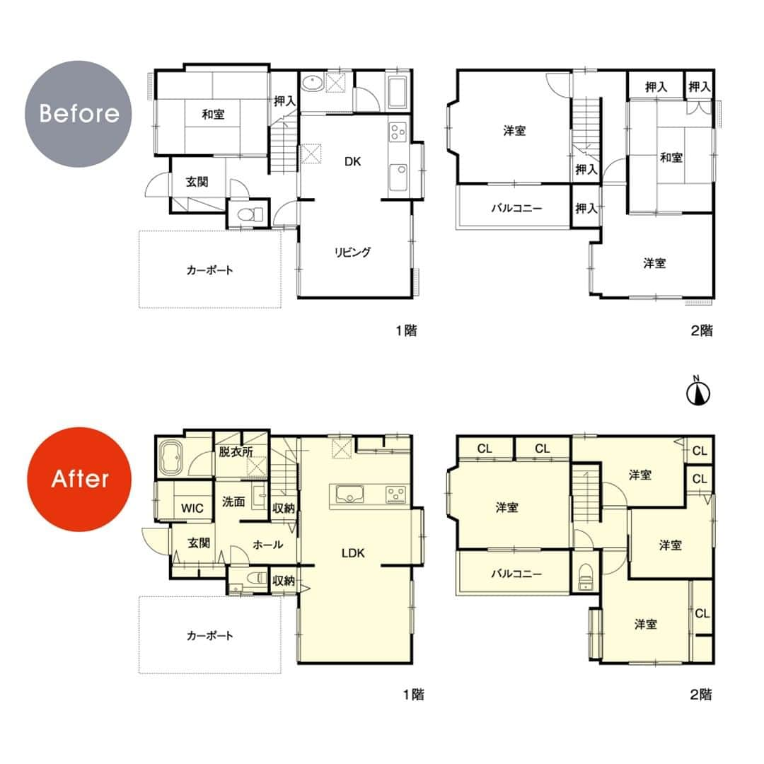 住友不動産のリフォームさんのインスタグラム写真 - (住友不動産のリフォームInstagram)「【築30年　間取りの工夫で27坪の住まいに三世代と愛犬が快適に暮らす】 実例紹介　Vol.119 既存を活かして費用を抑制。 限られた空間を有効に活用したプランニングに大満足  今回は、お子様の成長に伴い、それぞれの個室を確保したいと考えていたご夫婦。以前に建て替えを検討し、予想以上に費用がかかることから見送っていましたが、今回、既存を活かすことで費用を抑えることができ、間取りプランの提案内容の良かった「新築そっくりさん」で住まいを一新することに。 「設備機器や建材のグレードが高く、工事を開始してからは、こちらの要望による工事内容の変更がない限り、追加費用が発生しないシステムのため安心して依頼することができました。」  ダイニングキッチンの北側にあった水廻りを物置状態だった和室部分に移動しスペースを広げたことで、6人家族がゆったりと寛げる開放的なLDKに。「リフォーム後は気密性・断熱性が高まり、外の音がまったく気にならなくなりました。冷暖房の効きも良くなり、夏も冬も快適に過ごせています」とお喜びのご家族です。   [公式HP]  @sumifu.reformのプロフィール欄リンクからご覧ください    #住友不動産 #住友不動産のリフォーム #新築そっくりさん #すみふ #まるごとリフォーム #間取り変更 #リノベーション #リフォーム #リノベ #戸建てリノベーション #戸建リノベーション #戸建てリフォーム #戸建リフォーム #リフォームしたい #フルリフォーム #フルリノベーション #リノベーションデザイン #リフォームビフォーアフター #リフォーム実例 #リフォーム事例 #リノベーション実例 #リノベーション事例 #オープンキッチン  #シューズインクローゼット #三世代同居 #開放的なLDK #リビング階段 #築30年」11月2日 12時58分 - sumifu.reform