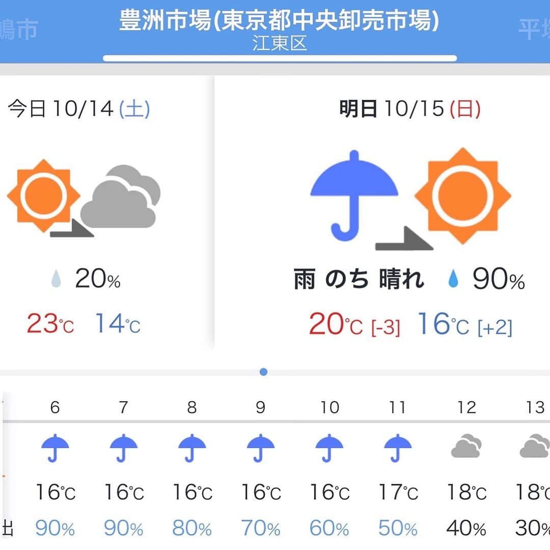 宇治田みのるのインスタグラム：「10/15(日) Minoru Ujita 60th Anniversary Fes   第9章-雨のち晴れ-  そもそも何故10月15日に 還暦フェスを開催しようと思ったのか。  ご存知の方も多いと思うが オレの本当の誕生日は8月16日。 本来なら8月16日かその前後で 還暦フェスをやるべきだが…  近年は猛暑日を超えて酷暑日なんて言葉が出てくる日本の夏。 クッソ暑い真夏に野外でフェスなどやって 酒呑んで踊ったら熱中症で死んでしまうかもしれないw 還暦パーティーで死人が出たらシャレにならないwと言う事でオレの生まれ月での開催は見送りになった。  じゃあ9月に！とも思ったが 9月は他でもフェスがありイベントごとが多い月。 秋雨前線や台風の心配もしなければならないと言う事で9月も無しにした。  10月なら偏西風の影響で日本に台風が上陸する可能性はかなり低くなるし秋雨前線の心配もない。 若干気温は下がるもののカラッとした秋晴れが想像できた。  更には… 過去30年間の天気データーを調べてみると 10月15日は過去30年間の10月の中で 1番晴天率が高い日だった。  なのに… 天気予報には雨マークが付いていた。 写真をスワイプ▷  還暦フェス当日。朝10時。 雨はガンガン降っていた。最悪だ。  10時30分の開場時、雨は降っているものの お客さんは続々とやって来てくれた。 本当にありがたい気持ちでいっぱいになった。  雨の中、朝イチから来て頂くお客さんを 傘をさして合羽を着てお迎えするのは失礼だと思っていたオレは 車内にあったウエットスーツを何の躊躇いもなく着ていた。サーファーの性だ。 写真をスワイプ▷  コレなら実際に動きやすいし 雨の中、憂鬱な気持ちでやって来てくれたお客さんもクスッと笑ってくれるかも知れない。  天気予報によると11時過ぎには雨が上がる予報。 直ぐに青空と太陽が見れるものだと思っていたのだが…  余談だが10月に雨が降ったのは10月15日だけだった…  つづく…」