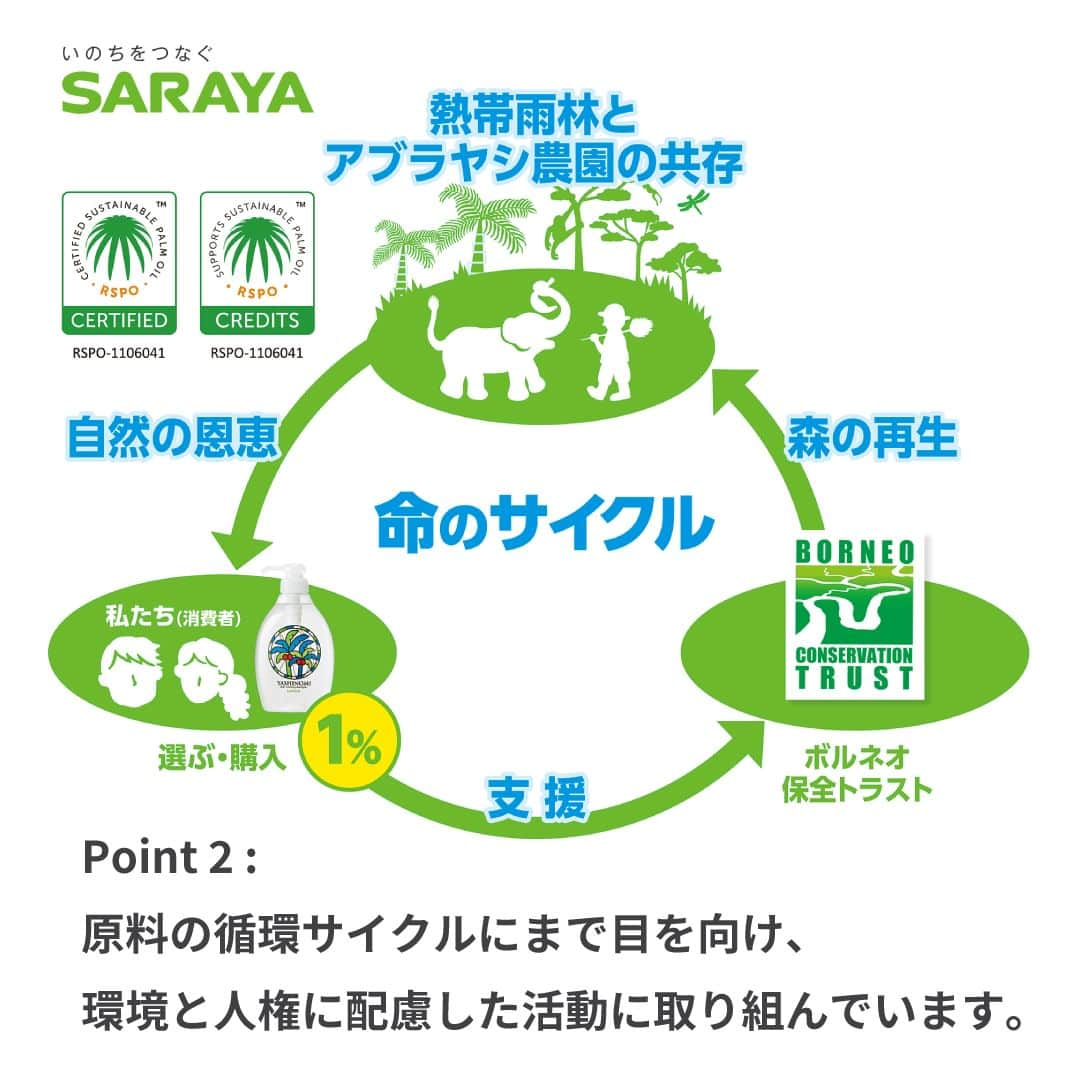 Coleman Japanさんのインスタグラム写真 - (Coleman JapanInstagram)「【Coleman × SARAYA - ヤシノミ洗剤を使う理由🌴】  “洗い物エコバッグ” 使っていただいていますか？！今年の夏、私たちはサラヤさんとチームを組んで ”洗い物グッドアクション” を紹介しました。今回は、私たちがチームになった理由をお話します🤝  サラヤさんは創業当初より環境問題の解決を目指した製品づくりを続けていらっしゃいます。熱い想いの込められたヤシノミ洗剤の洗浄成分はヤシの実由来の植物性。洗った後の排水は微生物によって水と二酸化炭素にすばやく分解され、地球に還ります🌏♻️  また、製品そのものがやさしくても作る過程で環境を破壊していたら本当にエコとは言えません。ヤシノミ洗剤は原料の循環サイクルにまで目を向け、環境と人権に配慮した支援や、原料の生産地のひとつであるマレーシア・ボルネオ島の環境保全活動に取り組んでいます。人と生き物にもやさしいんですね💚  「エコ洗剤」というと、洗浄力が弱いイメージがあるかもしれませんが、こちらはヤシノミ史上最高の洗浄力と手肌へのやさしさを両立しているから頑固な油汚れもすっきり落とします🧽🫧  自然に感謝しながら、自然をもっと満喫できる良いキャンプ文化を作っていきたい！そんなコールマンの想いにサラヤさんも共感してくださいました。  コールマンのイベントでもヤシノミ洗剤を使用しています。一緒に洗い物グッドアクションを実践していきましょう👍  LET’S PLAY, EAT and WASH  ・  @saraya_jp @yashinomi_official  #灯そうColeman #灯そうコールマン #灯そう #Coleman #コールマン #Tent #テント #Camp #キャンプ #Outdoor #アウトドア #未来を灯そう #グッドキャンパー #グッドキャンパーの心得 #sdgs #sustainable #洗い物グッドアクション #サラヤのある生活 #ヤシノミ洗剤」11月2日 20時00分 - coleman_japan