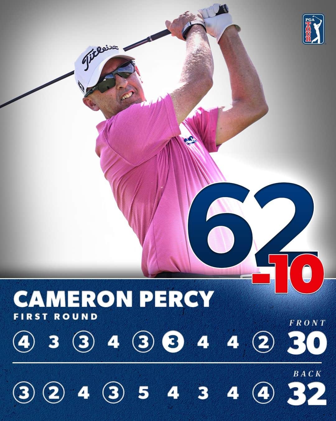 PGA TOURさんのインスタグラム写真 - (PGA TOURInstagram)「49-year-old @Cam_Percy matches his career-low on TOUR 💪 He leads by two @WWTChampionship.」11月3日 8時04分 - pgatour