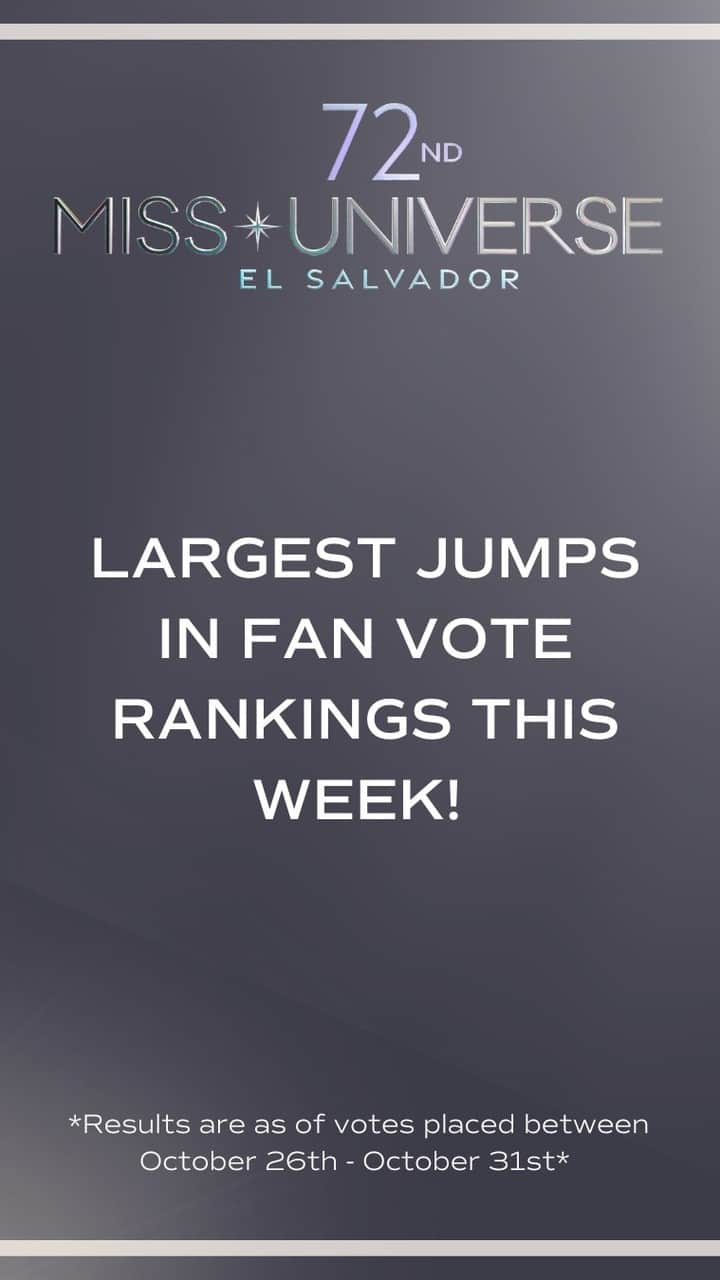 イリス・ミトゥネールのインスタグラム：「Was it enough to get them to the TOP?! ⬆️⁠ ⁠ These are the delegates who have moved up the most in the FAN VOTE! Results are as of October 26th-31st. Want to see YOUR favorite delegate make it into the semifinals? Make sure to download the Miss Universe app and vote now!」