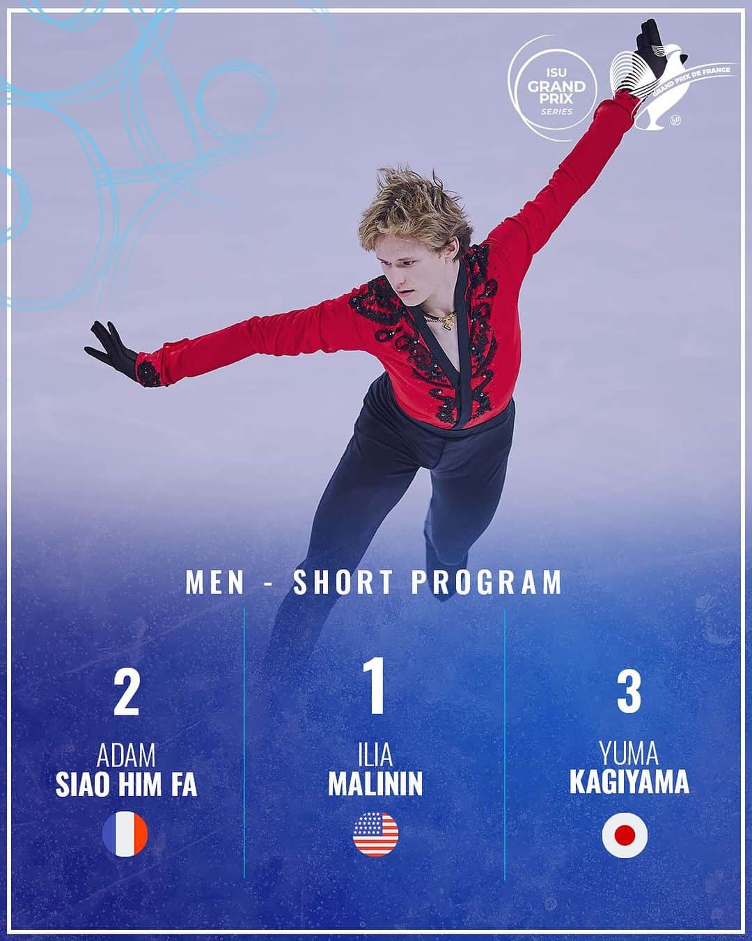 イリア・マリニンのインスタグラム：「🔢 Results after the Men’s Short Program at #GPFigure de France in Angers, 🇫🇷   1️⃣ Ilia Malinin 2️⃣ Adam Siao Him Fa 3️⃣ Yuma Kagiyama   #FigureSkating」