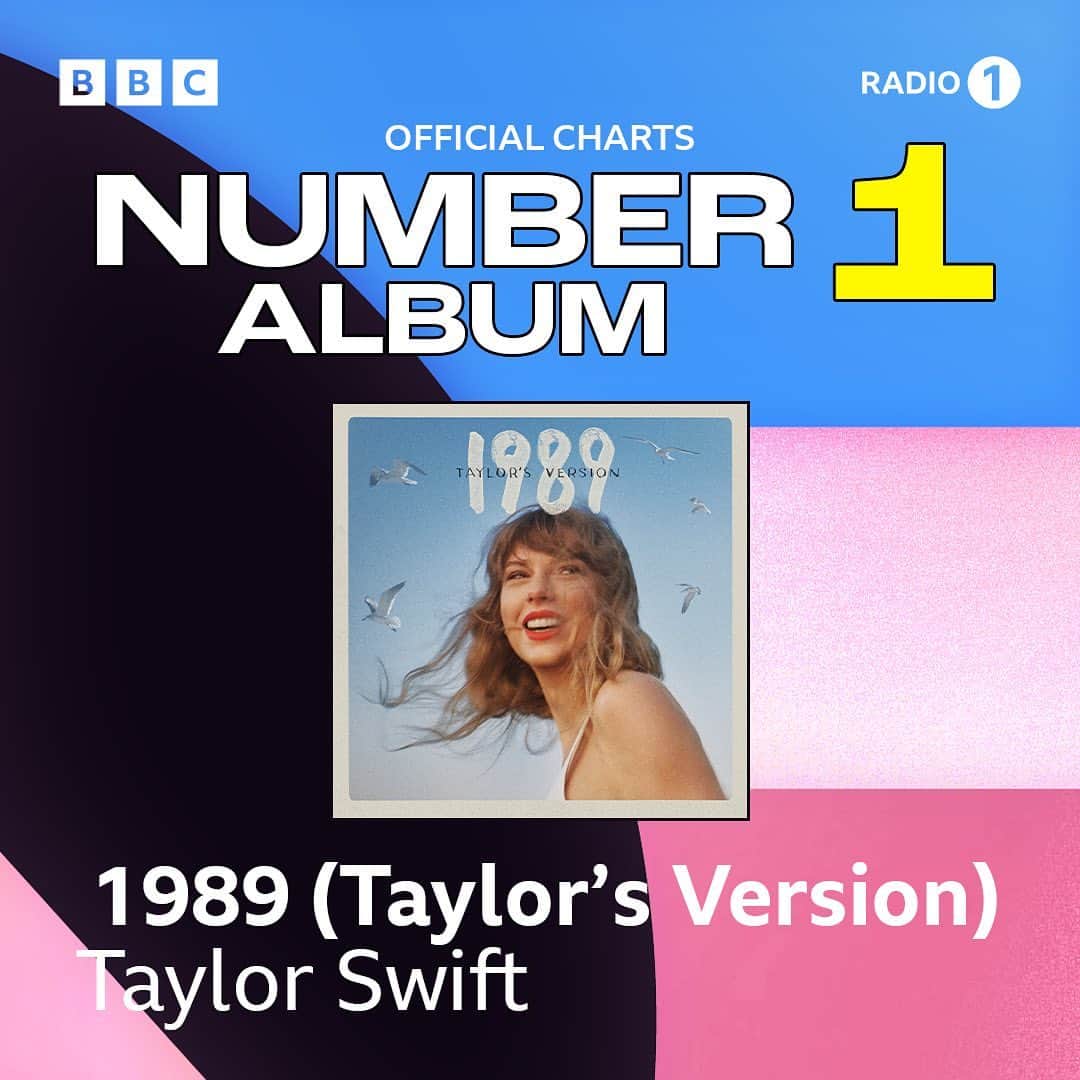 BBC Radioのインスタグラム：「✨it’s a Taylor takeover!!✨ Taylor Swift dominates the chart being number 1 in the album charts and taking the top two in the singles chart with her songs from 1989 (Taylor’s Version)(From The Vault)!! 🫶」