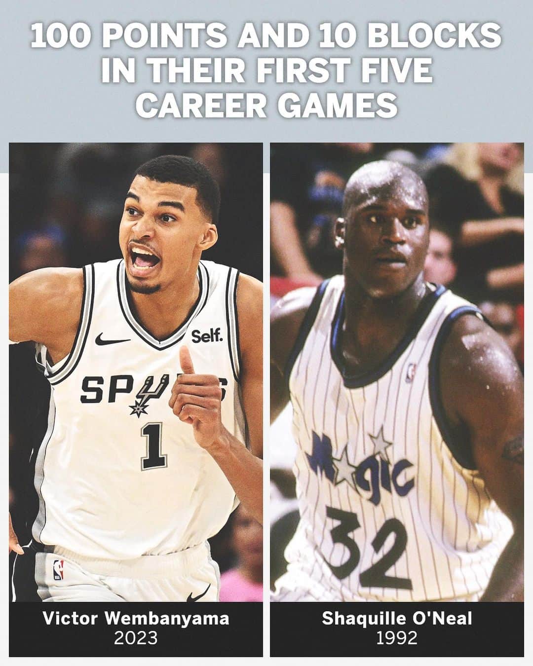 のインスタグラム：「Wemby is doing Shaq things 💪」
