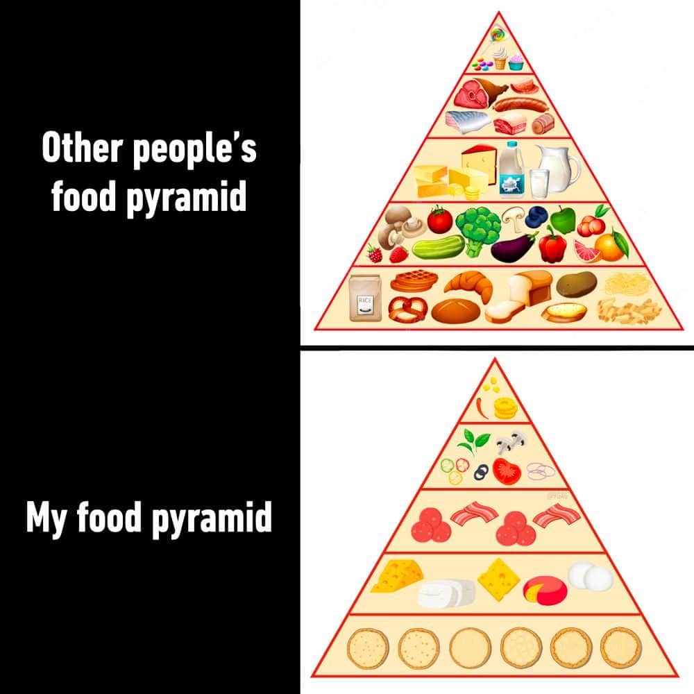 9GAGさんのインスタグラム写真 - (9GAGInstagram)「🍕 is a balanced meal  - #food #meal #pizza #foodpyramid #memes #9gag」11月4日 7時01分 - 9gag