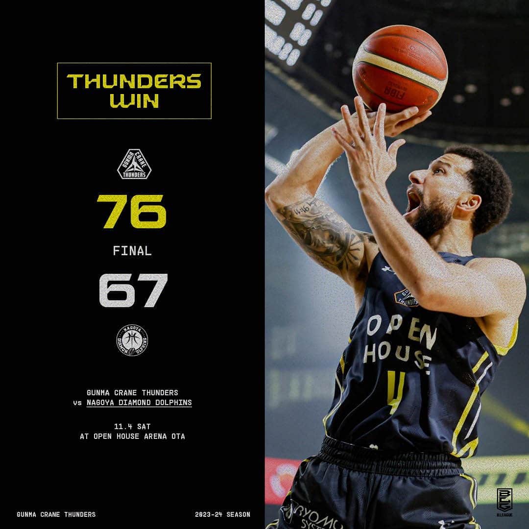 群馬クレインサンダーズのインスタグラム：「【FINAL】 76点 #群馬クレインサンダーズ 67点 #名古屋ダイヤモンドドルフィンズ   #オプアリ 5連勝🔥🔥 これが我らがホームコート⚡️ さあ明日も共に戦い、勝利を👊  #バスケットLIVE で配信📡 https://is.gd/A5moU7  #Bリーグ #BEBOLD」