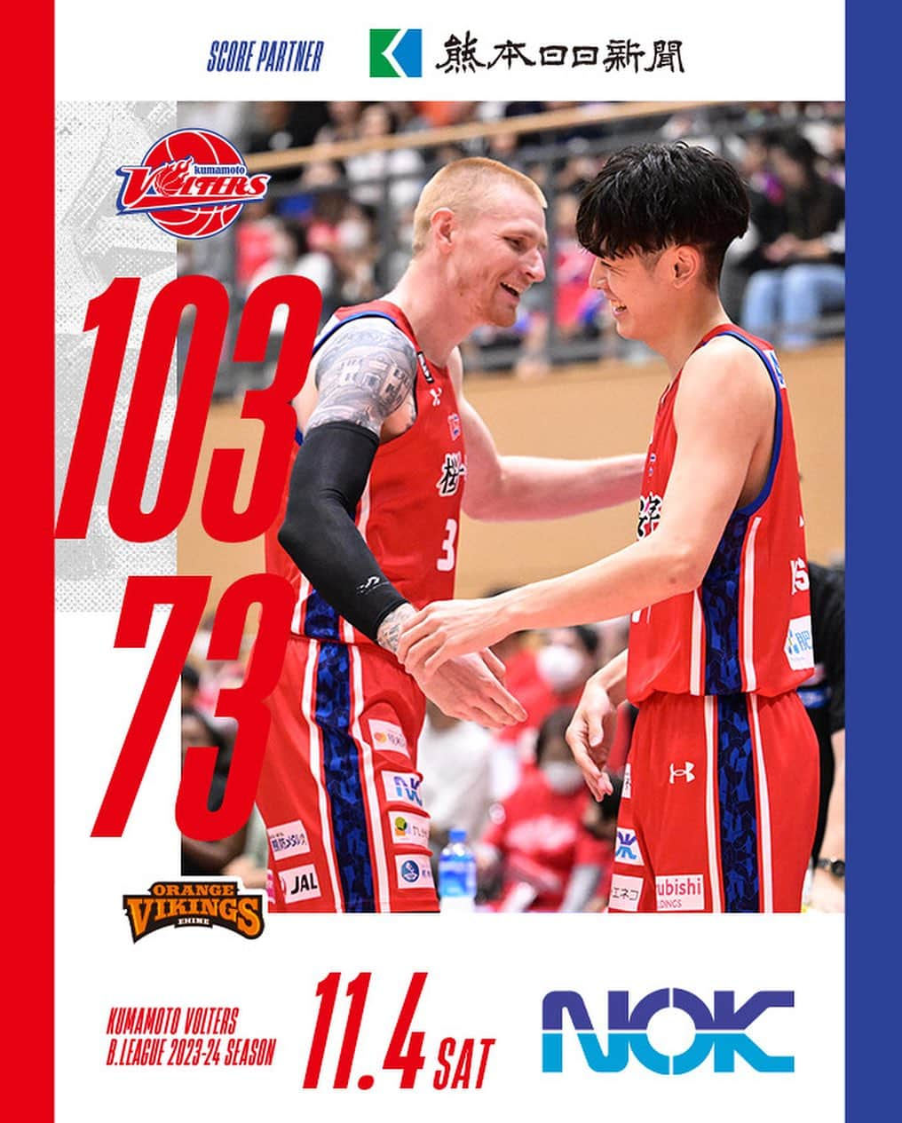 熊本ヴォルターズのインスタグラム：「11/4(土)  #熊本ヴォルターズ 103 - 73 #愛媛オレンジバイキングス  今季初の100点ゲームで菊陽町のこけら落としを勝利で飾る💪  27［1Q］14 21［2Q］18 35［3Q］21 20［4Q］20  明日も菊陽町での開催❗️  #ぶちバケろ」