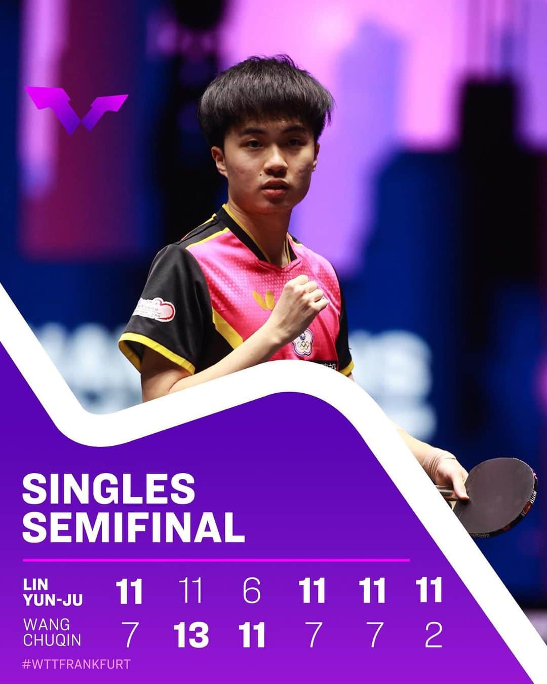 ITTF Worldさんのインスタグラム写真 - (ITTF WorldInstagram)「What a performance from Lin Yun-Ju 👏👏👏  The No.8 seed knocks out second seed Wang Chuqin to advance to his first ever #WTTChampions final 🔥🔥🔥  #WTTFrankfurt #WTTChampions #PingPong #TableTennis」11月5日 0時29分 - wtt
