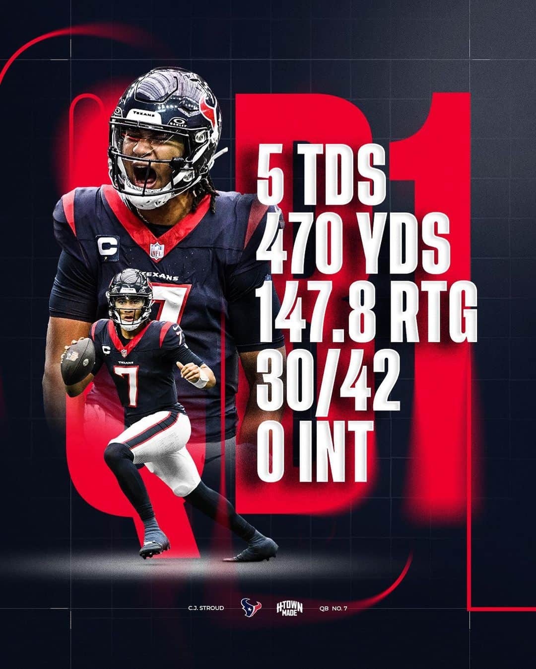 ヒューストン・テキサンズのインスタグラム：「470 passing yards.   That’s the @nfl record for a rookie QB 🫡」