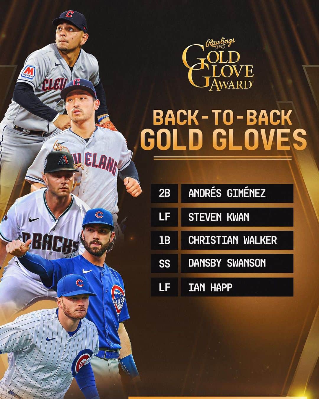 MLBさんのインスタグラム写真 - (MLBInstagram)「Let their reigns begin.  Five players have now won a Rawlings Gold Glove Award in each of the last two seasons! 🤩」11月6日 10時59分 - mlb