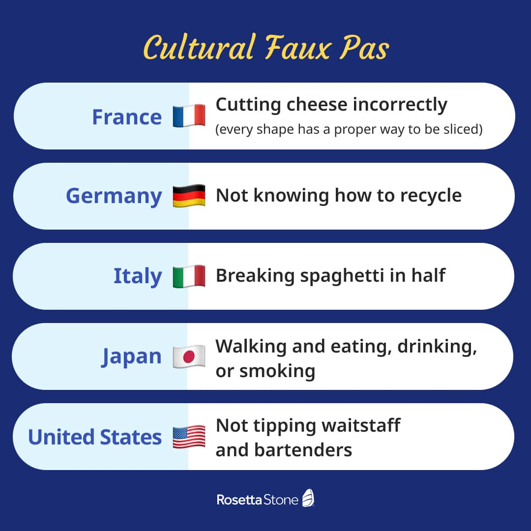 Rosetta Stoneのインスタグラム：「Isn't breaking spaghetti in Italy considered a crime? Just kidding. 😂  Which one of these faux pas do you agree with the most? 😜   And, have you observed any other cultural no-nos while traveling internationally? Let us know. ⬇️」