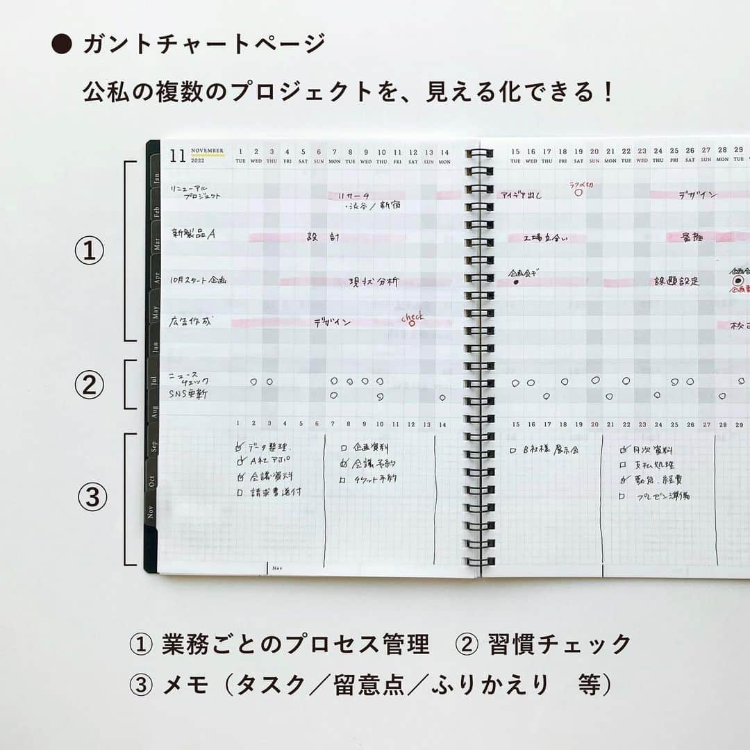 マルマン公式アカウントさんのインスタグラム写真 - (マルマン公式アカウントInstagram)「. . ＼ニーモシネ・ダイアリーのご紹介！／ . マルマンの手帳は実はルーズリーフだけではありません。 黒い表紙がシンボルのビジネスノートブランド「ニーモシネ」にも スケジュール帳の展開があるんです！ . プロジェクト管理に適した「ガントチャートページ」つきで 〇行程をしっかり管理したい 〇行程ごとのタスクをモレなくこなしたい 〇複数のプロジェクトを同時進行したい 〇達成したい目標がたくさんある という方には、とくにおススメ！ . 仕事の管理だけでなく、 個人的に達成したいことを書いてもOK。 新しいことを学んだり、ずっとやりたかったことを実現したり・・・ . まずはスケジュール帳に、道のりを書いてみる、 そんな第一歩もあると思います(^^) ノートとともに、ぜひチェックしてみてください！  ※撮影サンプルは2022年度版でございますが 　ご了承くださいませ🙇‍♀️💦 . . #マルマン#maruman#ニーモシネ#Mnemosyne#手帳#手帳垢#手帳の中身#手帳時間#手帳のある生活#仕事ノート#マルチタスク#仕事術#ノート術#手帳術#文具好き#文房具好き#マンスリー手帳#ガントチャート」11月6日 18時03分 - e.maruman