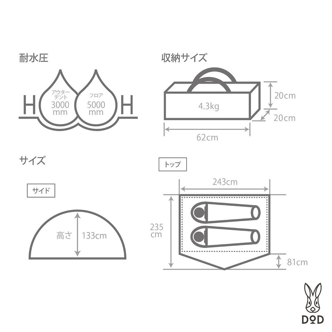 DOPPELGANGER OUTDOORさんのインスタグラム写真 - (DOPPELGANGER OUTDOORInstagram)「. \ ライダーズワンタッチテント ご紹介🏍️ / . こんにちは、SNS担当のトッキです🐰 この週末は3連休だった方も多いかと思いますが、外遊びははかどりましたか？ 同僚のリョウくんは、まもなく新発売の #ハコッチャハコ を持ってツーリングに行ってきたとのことで、その写真をストーリーズとX（旧Twitter）で投稿してますので是非覗いてみてください🏍️ . DODではキャンプツーリングで使える「ライダーズシリーズ」の製品を揃えており、本日はその中から #ライダーズワンタッチテント をご紹介します。 脚を伸ばして紐を引くだけでアウターテント、インナーテント、グランドシート、荷物の置ける前室がすべて完成してしまうめちゃ優秀なワンタッチテント。 バイクでの長旅で疲れた体でもパパっと設営できちゃうのが嬉しいポイントです😎 . 前室、寝室ともソロでゆったり快適に使えるサイズ感ですが、気楽にツーリングに持ち出せるよう、バイクからはみ出さないようなコンパクト収納にこだわりました！ こんなに小さく収まってこんなに設営カンタンなのに、こんなに快適！！！のためのこだわりを詰め込んだ自慢のテントです😎😎 . ソロキャンプ用のウイング型タープ #オーマイロンリナイイッツマイライフタープ との相性もばっちり！（画像3枚目） くつろぎスペースが広がってさらに快適に過ごせるのはもちろん、組み合わせたときのシルエットが最高にクールにキマります✨ . タンとグレーの2色展開。 参考価格23,580円でWEBページに掲載の販売店さま（Amazon、Yahoo!、楽天など）での販売です🐰 . #ソロテント #ソロキャンプ #ツーリング #バイク旅 #ツーリングキャンプ #キャンプツーリング #秋キャンプ #dod #ディーオーディー #outdoor #アウトドア #ソトアソビ #camp #キャンプ #露營 #戶外 #디오디」11月6日 19時38分 - dod.camp