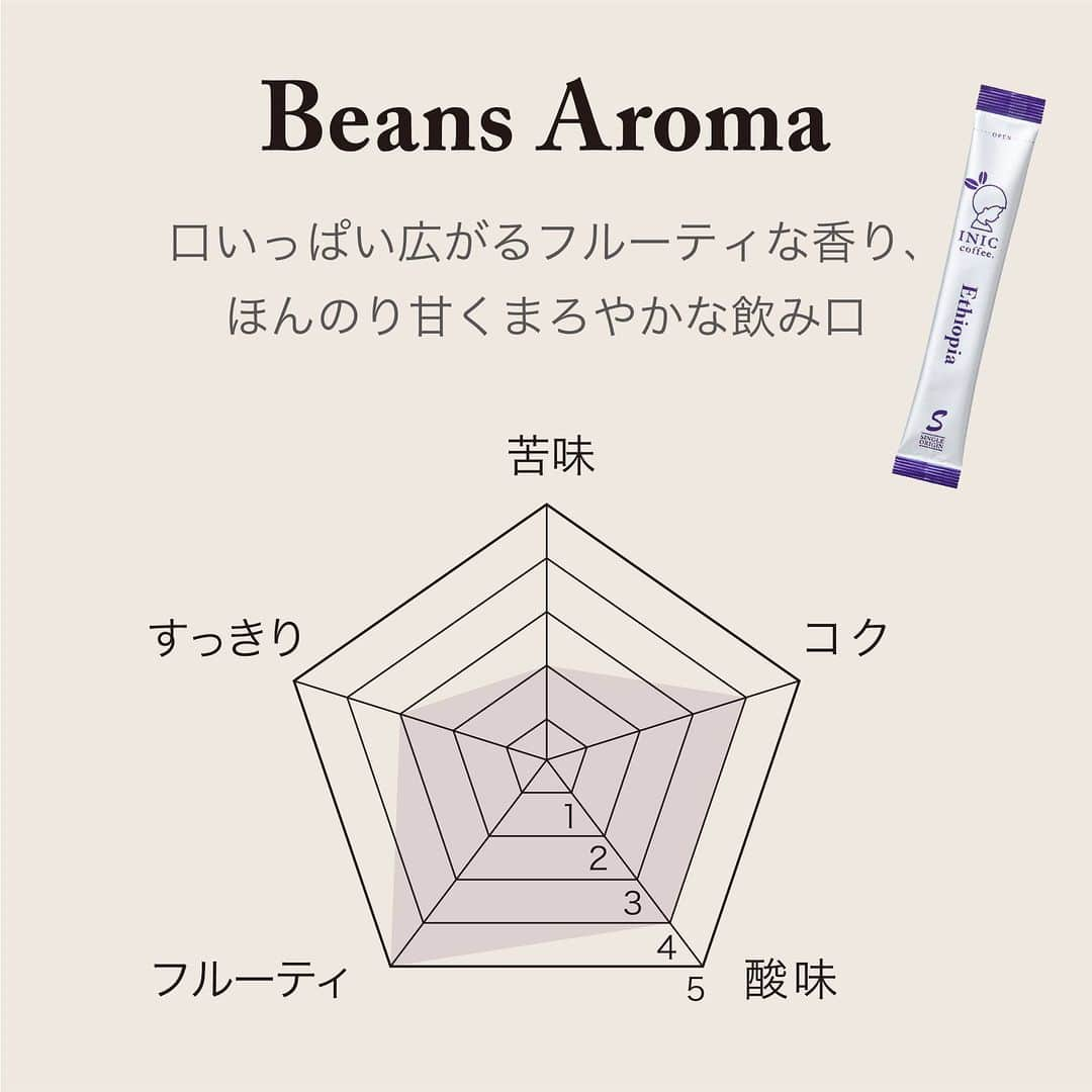 INIC coffeeさんのインスタグラム写真 - (INIC coffeeInstagram)「ケーキを食べる時に飲むなら＜Beans Aroma エチオピア＞がおすすめ🍰☕  フルーティな香りとほんのり甘くまろやかな飲み口のエチオピアは、ストレートで楽しめるコーヒーです。 ケーキを食べる時はお砂糖やミルクは控えたい・・・そんな方はぜひエチオピアを飲んでみてください。  全体のバランスが整っていて飲みやすいので、普段はブラックをあまり飲まない方にも挑戦しやすい味です😊  #iniccoffee #イニックコーヒー #コーヒーギフト #コーヒースタグラム #コーヒーの時間 #コーヒーの香り  #コーヒーのある暮らし #コーヒーのある生活  #コーヒー好き  #コーヒーブレイク #コーヒーと一緒に #コーヒーに合う #今日のおやつ #ケーキ #エチオピア #エチオピアコーヒー #ブラックコーヒー」11月7日 19時00分 - iniccoffee