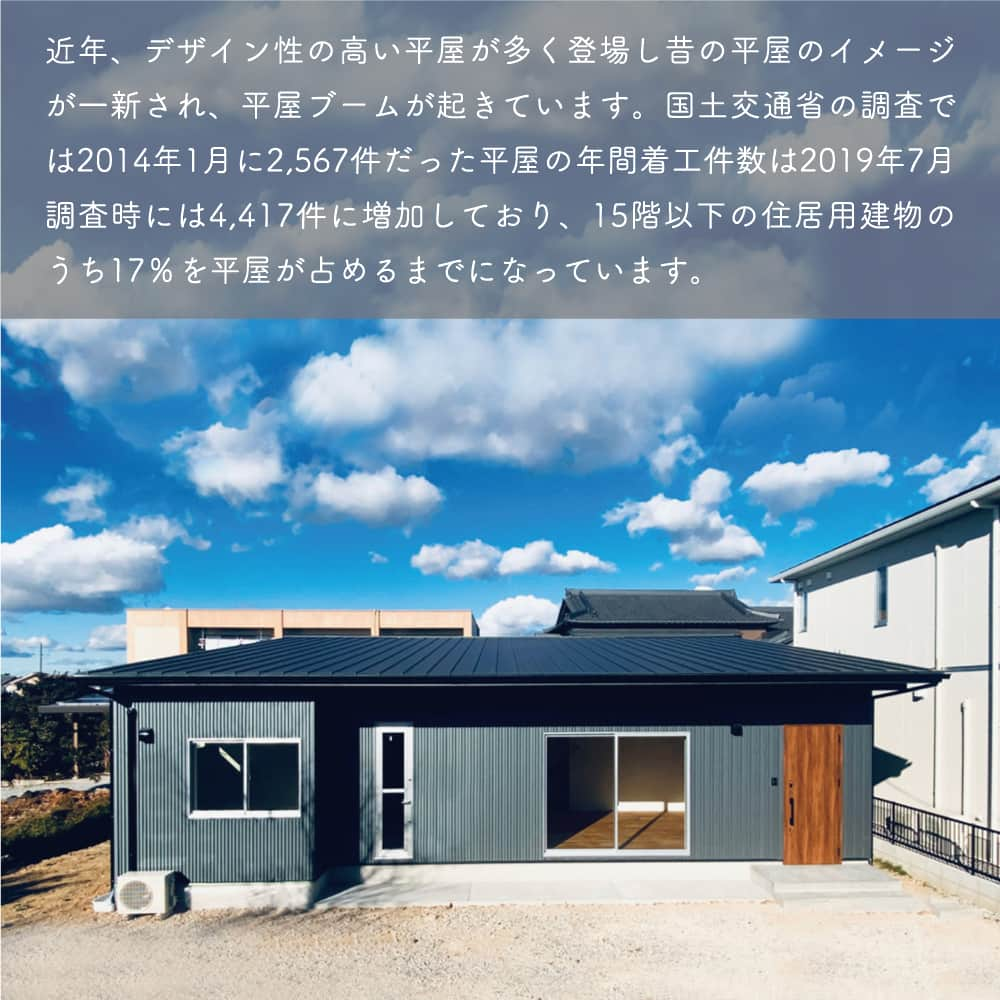 太陽住宅株式会社さんのインスタグラム写真 - (太陽住宅株式会社Instagram)「太陽住宅の家 ▷▷▷ @taiyojutaku …………………………………………………………  本日は【平屋ってステキ！】をテーマにご紹介𓆸𓆸  最近人気のある「平屋」。  以前は「平屋」というと少し古いイメージがありましたが、近年では平屋のイメージが一新され、平屋ブームが起きています。  間取によってはコミュニケーションがとりやすかったり、階段がないのでバリアフリーで暮らす人に優しいという点もあります。  他にも、耐震性に優れていたりメンテナンス費用が抑えられたりと機能性もメリットがたくさん！  そんな今注目の平屋の弊社施工例をご紹介します♪  ……………………………………………………… 残すもの・・・。 記録と、記憶と思い出と。 丈夫で長持ち、太陽住宅の家。 ………………………………………………………… ⁡ HPでもたくさんの #施工事例 を掲載中！ 太陽住宅の家 詳しくはコチラから ▷▷▷ @taiyojutaku  気になることがあれば、いつでもコメント・DM📩お待ちしております🙋  ──────────────────────── 太陽住宅株式会社 愛知県豊橋市三本木町字元三本木18-5 0120-946-265 ────────────────────────  #平屋 #平屋外観 #平屋暮らし #平屋の家 #バリアフリー #バリアフリー住宅 #不動産 #豊川不動産 #豊橋不動産 #太陽住宅 #豊橋注文住宅 #豊川注文住宅 #工務店がつくる家 #注文住宅のかっこいい工務店 #豊橋家づくり #豊川家づくり #マイホーム計画 #土地探しからの注文住宅 #土地探しから #建売に見えない建売 #自由設計 #子育てママ #太陽の家 #豊橋建売 #豊川建売 #希望の家 #オープンハウス開催中」11月7日 19時00分 - taiyojutaku