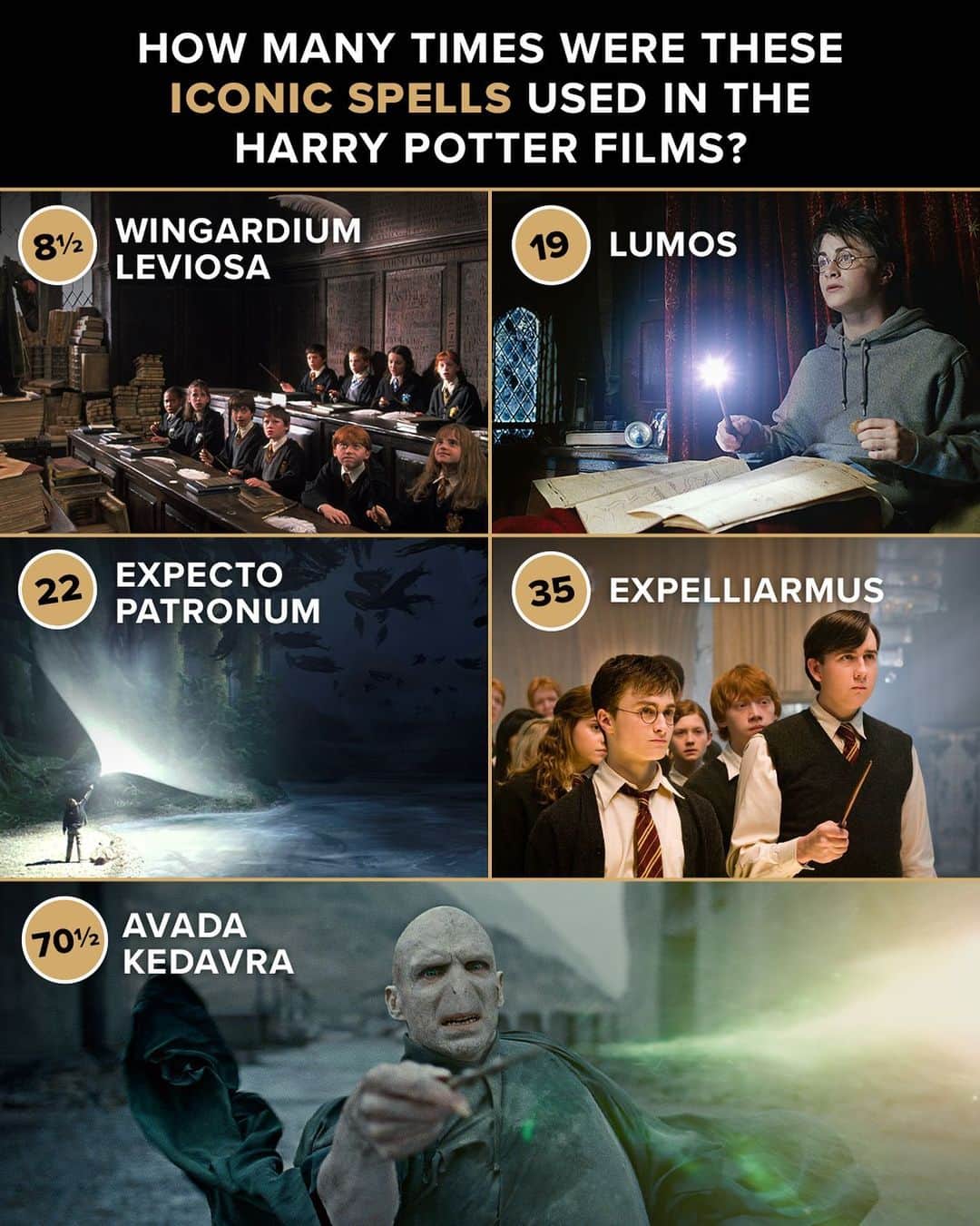 ハリー・ポッターのインスタグラム：「which spell would you use the most?」