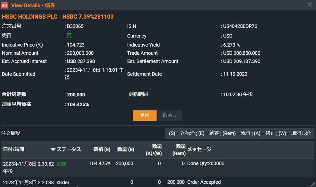 与沢翼のインスタグラム：「最近社債を買い始めた。今日はHSBCを20万ドル（3000万円）分。  以前は100万ドルずつ買っていたのだけど、長期金利がまだ上に行く可能性もゼロではないのと、社債もリスクあるよなと思っているので、今回からは時期をずらしながら銘柄も分けて買っていく。  今日のは1年前に発行された既発債で、安売り品じゃなく、逆にプレミアム（+4.425%）がついて出回っていたタイプ。  いわゆるジュニア債やAT1債、永久債を選べばもっと安売り品・高利回り品も多々あるんだけど、クレディスイスの一件（AT1の社債価値が吹き飛んだ）が今年あったので、私は利回りを落としてでも、手堅いやつだけにしようと決めた。なので、プレミアムついてるものも全然買っていく（良いものは高くもなる）。  リスクを抑えた人生設計のために、あえて株に振り向けない予算を設けたのに、発行体がデフォルトしたり、デフォルト直前の普通株に強制転換されたら何の意味もないからです。債券はそもそもリターンが低いのにリスクだけ取る感じになるのはよくないです。  ということで、今回のはシニア債。満期が設定されていて、額面は7.39％だけどプレミアつけて買ってるため最終的に満期まで持った場合の実質的な利回りは6％ちょっと。ドバイ居住の私は無税のため、年に1万2千ドル（約180万円）。月にして約15万円の不労収入になる。ただ、これ1本（20万ドルで1ロット）を買っても何の意味もなくて、こういうのをこれから何十本も買っていくことになります。  ちなみに、これからもし低金利時代を迎えた場合には、104で買ったものが110とかまで値上がりすることもあるのが債券です。インカムゲイン（定期収入）が原則ですが、キャピタルゲインが出ることもあります。」