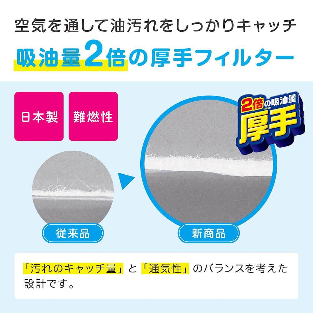 フィルたんさんのインスタグラム写真 - (フィルたんInstagram)「やっほーフィルたんだよ〜  入居のタイミングで始めておくと、ずっと快適に暮らしていけるライフハックの中に、『換気扇にフィルターを貼る』がたくさんオススメされています。  最近のおうちは２４時間換気システムで、ずっと換気扇が動いていることも多いので、気がついたら油でベトベト、ホコリまみれになってしまうことが多いです。  お掃除も大変な場所なので、キレイな時にキレイを保つ習慣作りがオススメ！  パッと貼るフィルターは、シールタイプのフィルター。 レンジフードの吸い込み口全面を覆うので、内側の油汚れだけでなく、レンジフード全面の汚れを防ぎます。  フィルターは厚手で、しっかり油を吸収！ それなのに、換気性能が落ちないよう通気性も考えた、毎日の生活で長くお使いいただけるフィルターです。  貼ってはがすだけのお手軽さで、キッチンをずっとキレイなままお過ごしください🥰  #東洋アルミ#フィルたん#レンジフード#パッと貼るだけ #ほこり#ほこりとり#レンジフードフィルター#油汚れ#予防掃除#入居前準備 #入居前にやること #予防掃除#簡単掃除 #簡単掃除術」11月8日 16時25分 - filtan_official