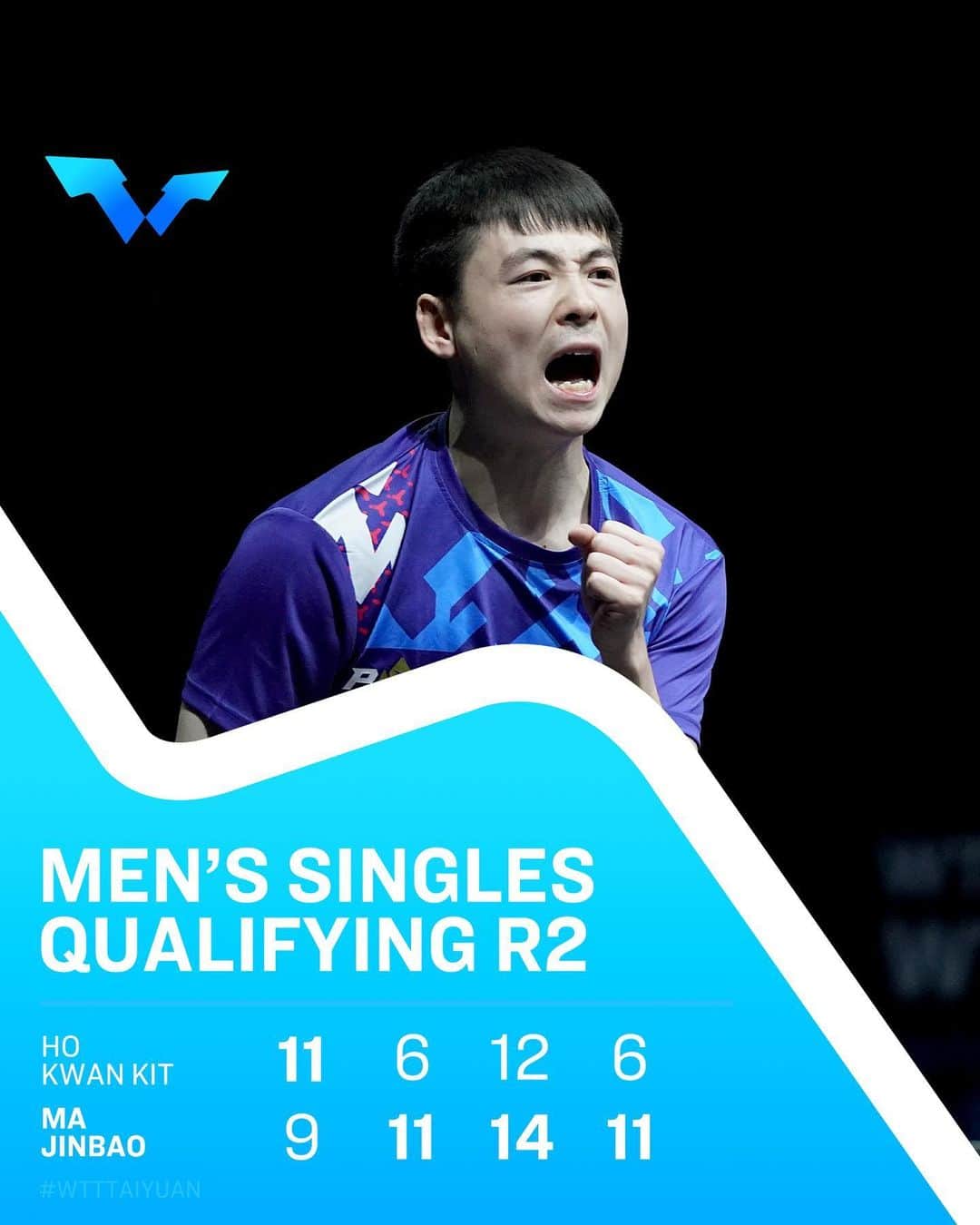 ITTF Worldさんのインスタグラム写真 - (ITTF WorldInstagram)「Having the first game taken from him did not phase Ma Jinbao 😎   Taking the next three games and his spot in the Main Draw, we will be seeing more of Ma here at #WTTTaiyuan! 🌟   The action continues 👉 YouTube.com/WTTGlobal 🎥   #WTTContender #TableTennis #PingPong」11月8日 20時55分 - wtt