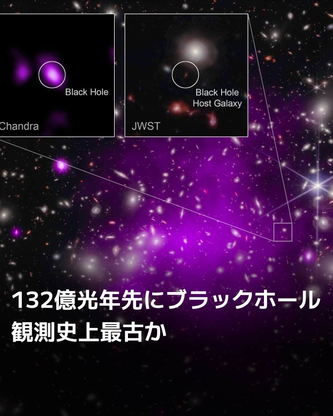 日本経済新聞社さんのインスタグラム写真 - (日本経済新聞社Instagram)「大質量ブラックホールの成り立ち解明にまた一歩近づきました。米ハーバード大学などの研究チームが地球からおよそ132億光年先に位置し、観測史上最古となるブラックホールを発見。宇宙誕生からわずか4億7000万年後にはすでに大質量ブラックホールの形成が始まっていたと判明しました。米航空宇宙局（NASA）のジェームズ・ウェッブ宇宙望遠鏡（JWST）とX線観測衛星「チャンドラ」の観測データを照合し、銀河系UHZ1内にあるブラックホールを特定しました。（写真はNASA提供）⁠ ⁠ 詳細はプロフィールの linkin.bio/nikkei をタップ。⁠ 投稿一覧からコンテンツをご覧になれます。⁠→⁠@nikkei⁠ ⁠ #ジェームズウェッブ #チャンドラ #NASA #ビッグバン #日経電子版」11月8日 22時00分 - nikkei