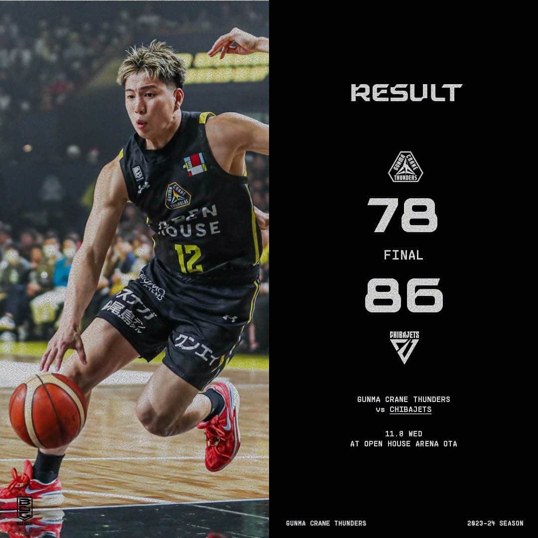 群馬クレインサンダーズのインスタグラム：「【FINAL】 78点 #群馬クレインサンダーズ 86点 #千葉ジェッツ   苦しい状況の中、千葉J相手に最後まで喰らいつくもあと一歩及ばず敗戦。切り替えてバイウィーク前最後の川崎戦へ⚡️  #バスケットLIVE で配信📡 https://is.gd/sLX4HL  #Bリーグ #BEBOLD #オプアリ」