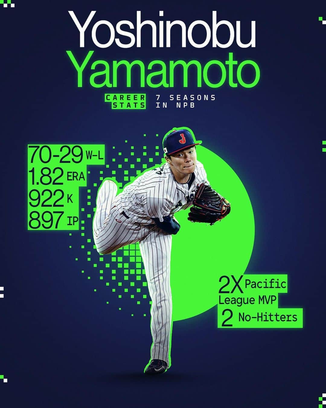 MLBさんのインスタグラム写真 - (MLBInstagram)「There’s worldwide buzz about Japanese right-hander Yoshinobu Yamamoto.  Which team will sign the 25-year-old ace?」11月9日 0時55分 - mlb