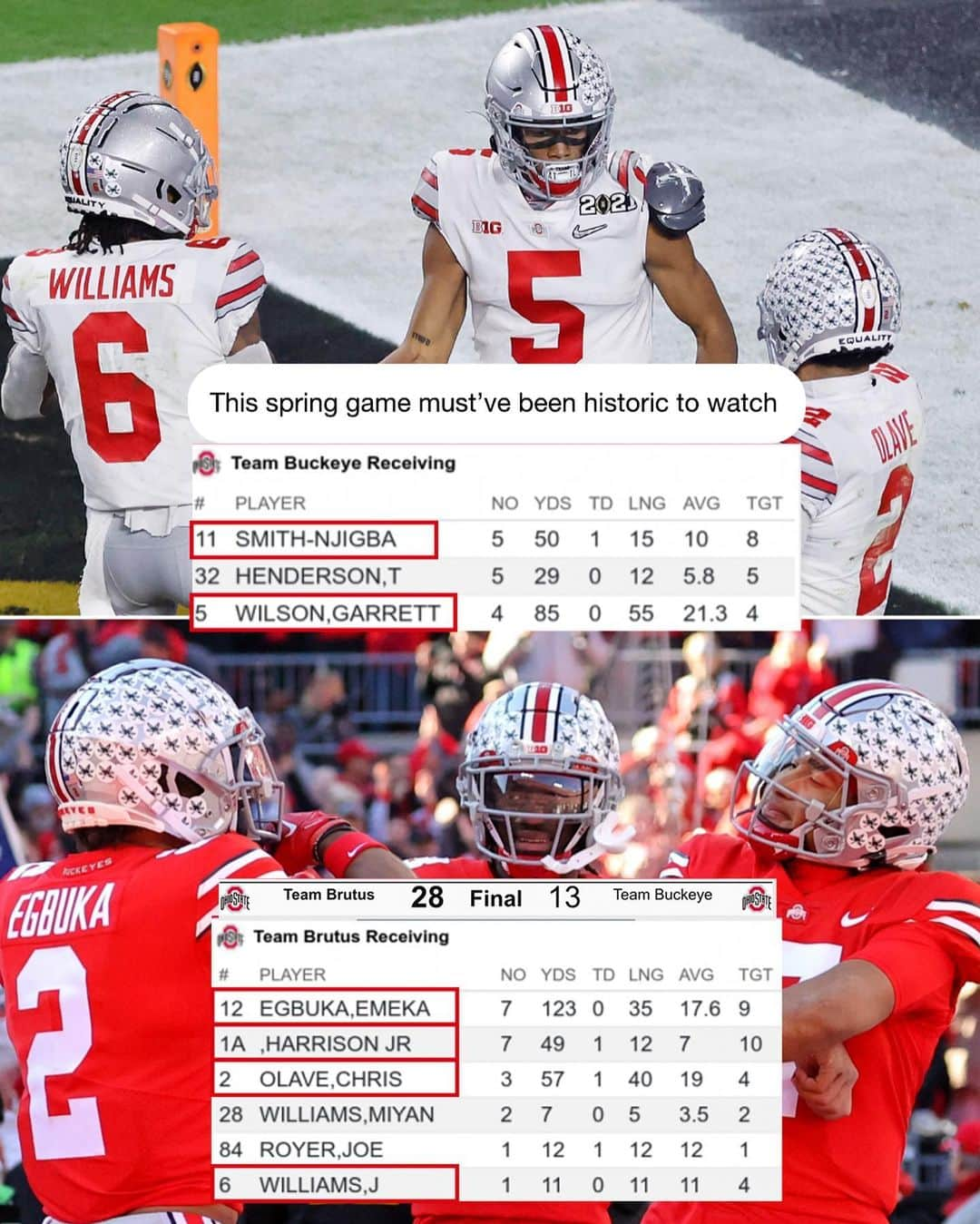 espnさんのインスタグラム写真 - (espnInstagram)「At the start of the 2021 season, Ohio State might've had the greatest WR room we've ever seen 🔥   (h/t CFBRep/X, via Mel Kiper Jr.)」11月9日 2時10分 - espn