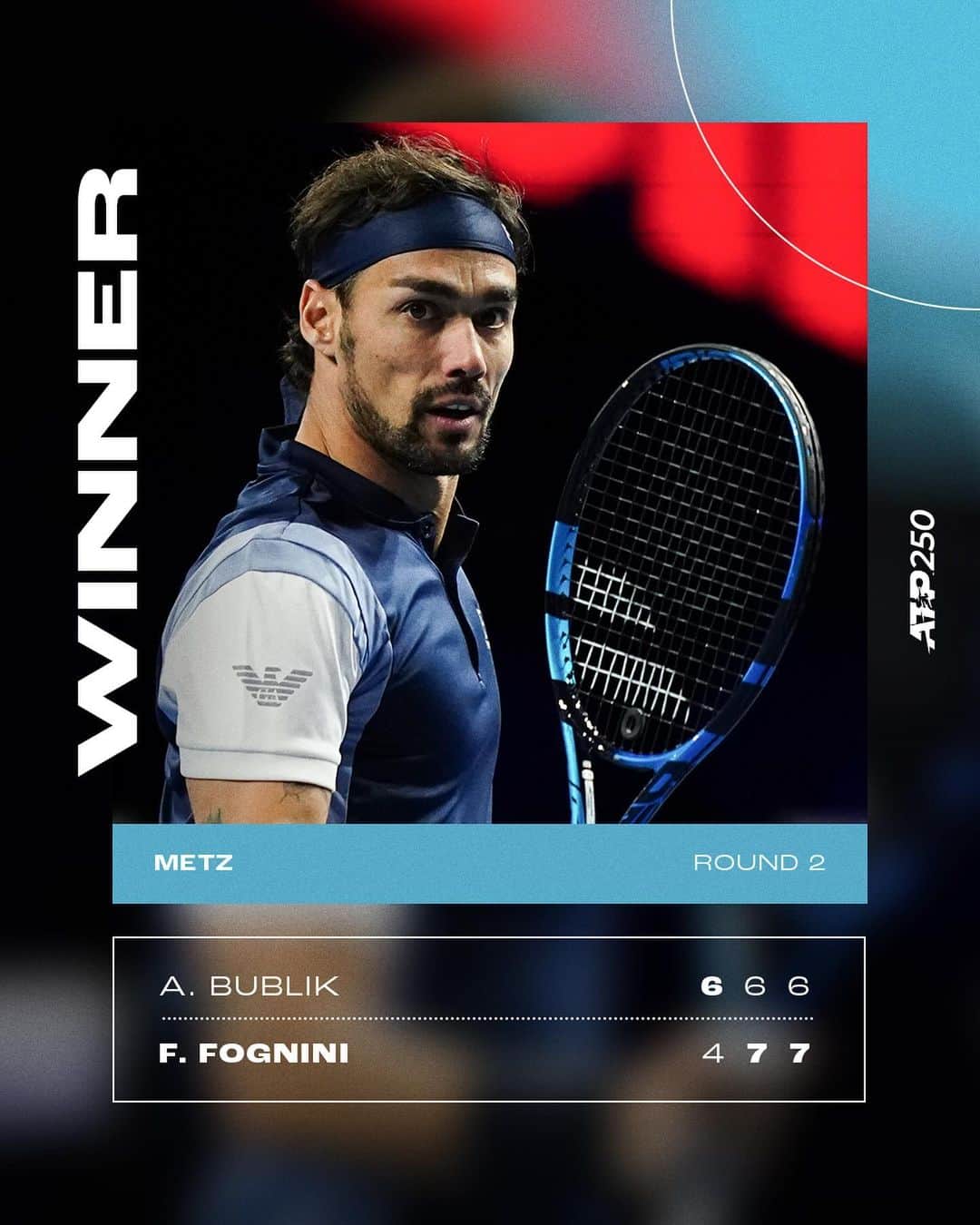 ファビオ・フォニーニのインスタグラム：「SOMEHOW. SOMEWAY. 🤯   @fabiofogna saves three match points in the second set before taking out last year’s runner-up in a THRILLER in Metz!   #MoselleOpen」