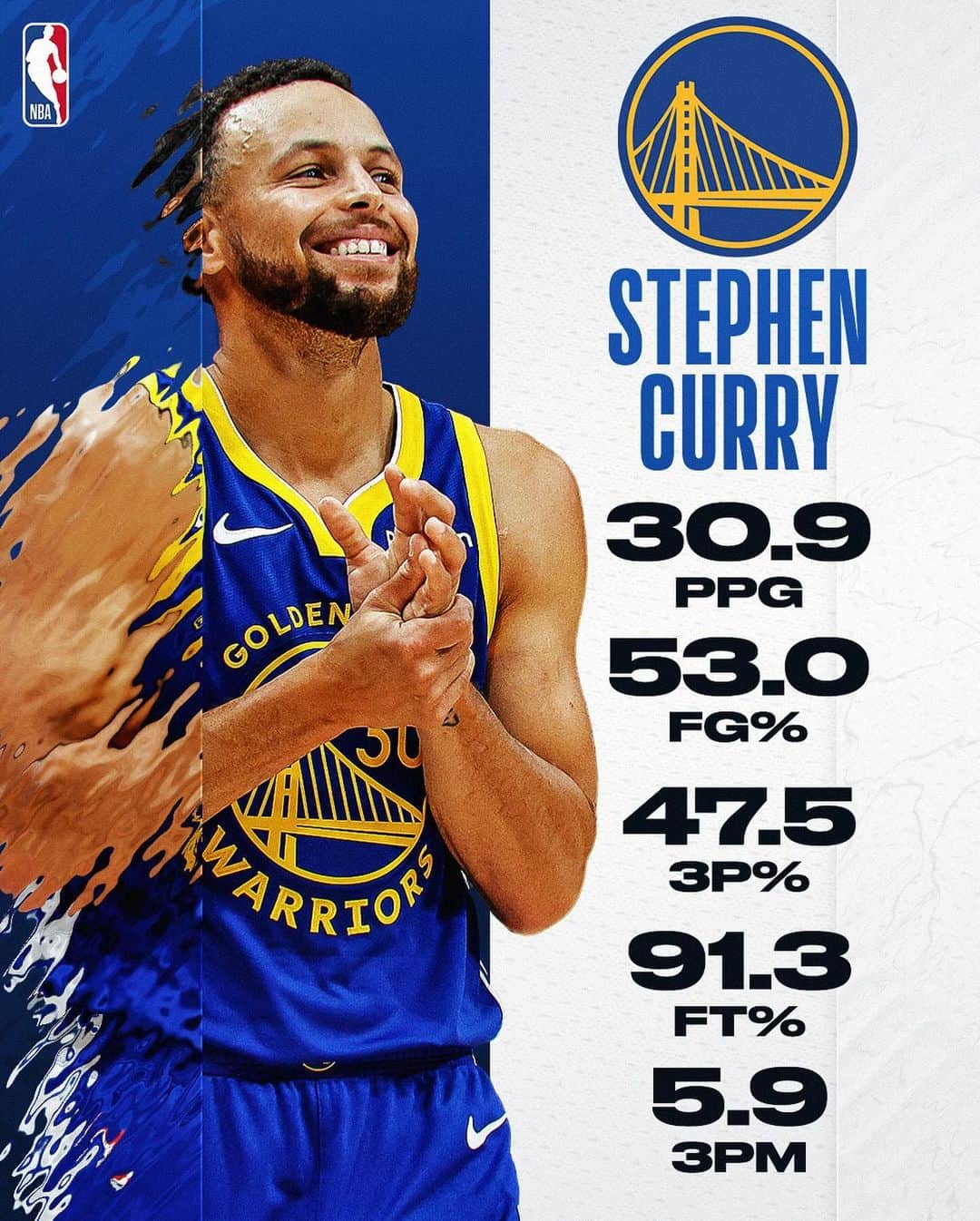 NBAのインスタグラム：「💦 @stephencurry30 is the only player in @nbahistory to average at least 30 PPG through his first 8 games of a season at age 35 or older!  🆚: WARRIORS/NUGGETS  🕙: 10:00pm/et 📺: ESPN」