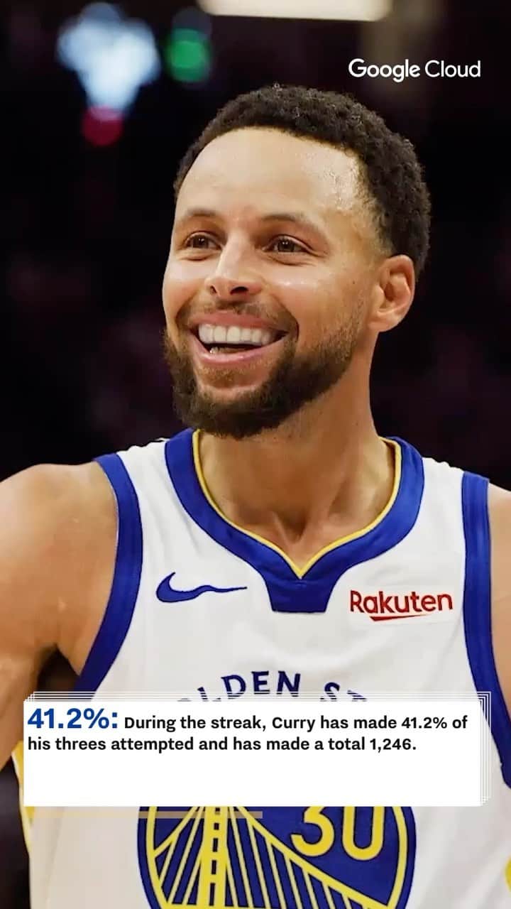 ゴールデンステート・ウォリアーズのインスタグラム：「Changing the game, one three at a time.  By the Numbers, powered by @googlecloud, looks at 30’s history three-point streak ⚡️」