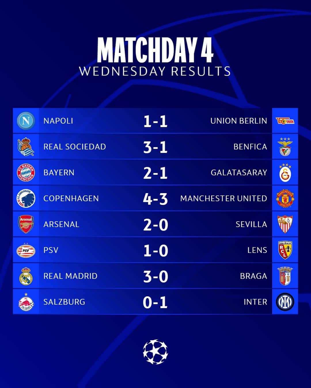 UEFAチャンピオンズリーグのインスタグラム：「Best performance tonight? 🤔  #UCL」