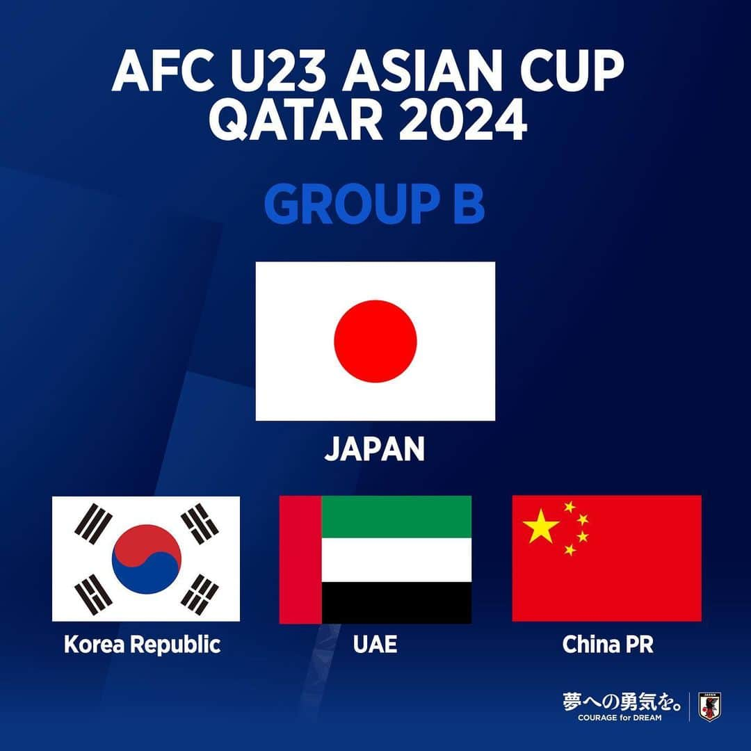 日本サッカー協会のインスタグラム：「. 🔹U-22日本代表🔹  \\⚔️対戦チーム決定⚔️// 🏆AFC U23 Asian Cup Qatar 2024🏆  韓国🇰🇷 アラブ首長国連邦🇦🇪 中国🇨🇳  #AFCU23 @afcasiancup  #夢への勇気を #U22日本代表 #jfa #daihyo #サッカー日本代表 #サッカー #soccer #football #⚽️」