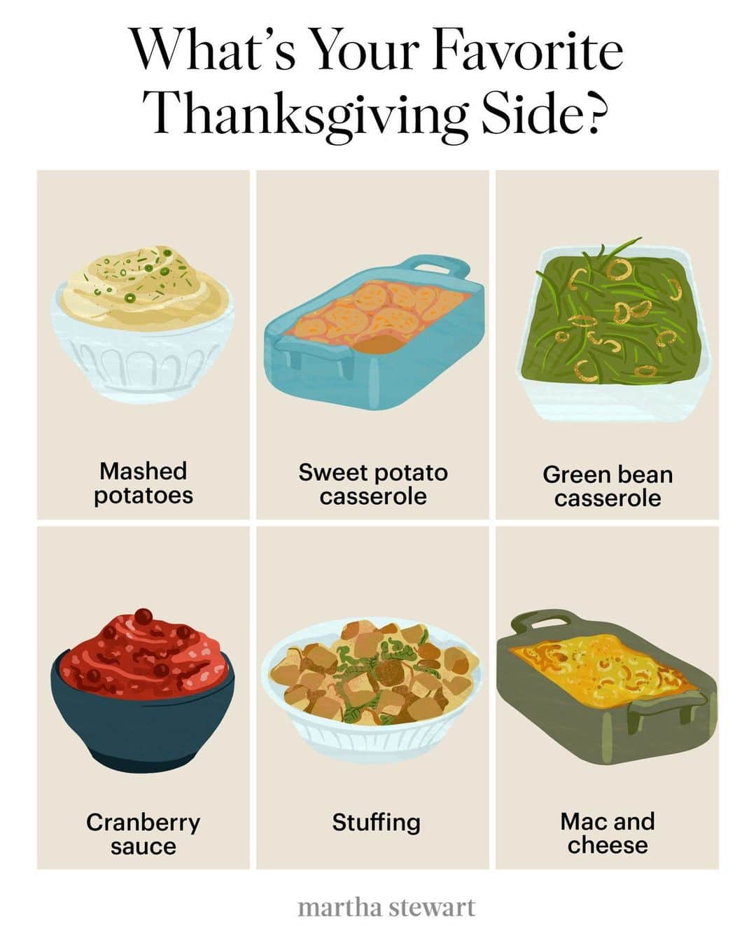 のインスタグラム：「Thanksgiving side dish roll call! From mashed potatoes and green bean casserole to stuffing and mac and cheese, the turkey's accompaniments so often steal the show. We want to know—which one is your favorite? Sound off in the comments below, and brush up on your go-to Thanksgiving side dish recipes at the link in our bio.」