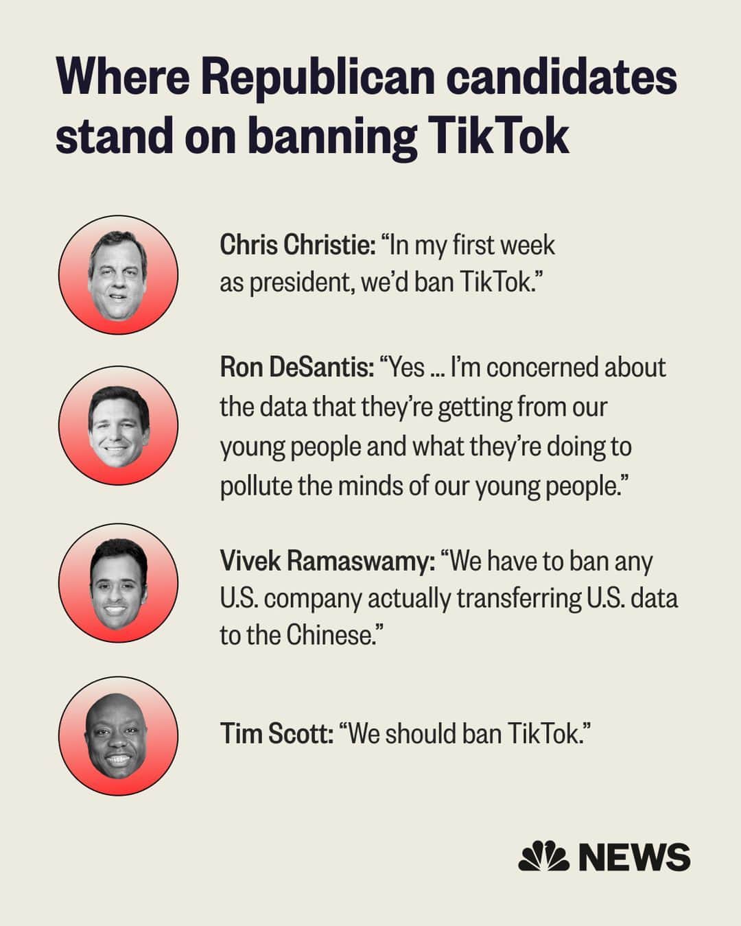 NBC Newsのインスタグラム：「A question on TikTok comes as the popular video platform, which is owned by Chinese tech company ByteDance, has re-entered the crosshairs of politicians and national security officials.   TikTok has been the subject of scrutiny for years because of concerns that people in China may access the personal data of American users.  Most recently, members of Congress and people in the tech industry have criticized TikTok because of pro-Palestinian content on the platform.  Nikki Haley used the time to answer a previous question unrelated to TikTok.  Get live updates at the link in bio.」