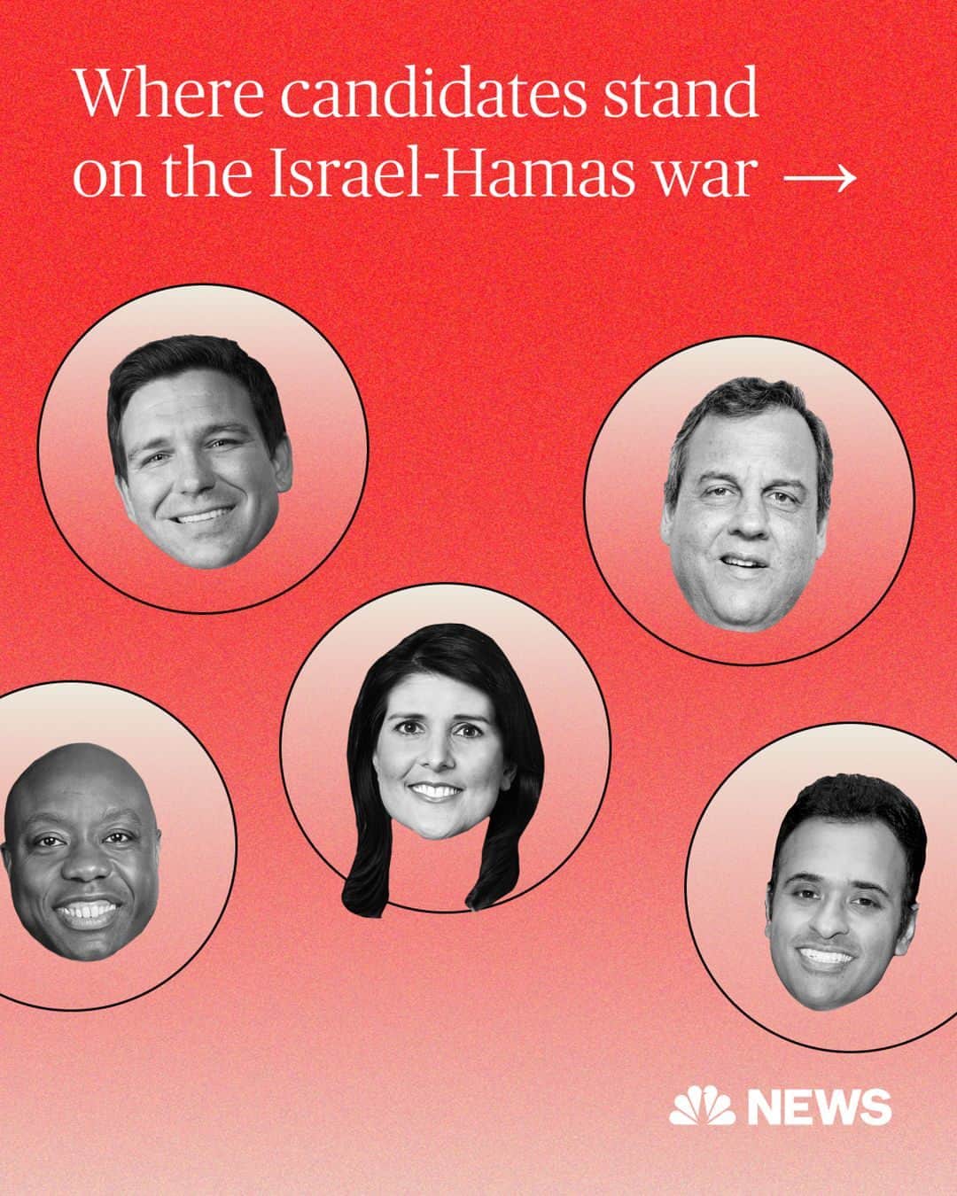 NBC Newsのインスタグラム：「Republican presidential candidates competed with each other to show the most support for Israel, draw the hardest line on Iran and speak out the most aggressively about antisemitism at Wednesday's GOP presidential debate, while downplaying what Florida Gov. Ron DeSantis called “so-called Islamophobia.”  All five candidates said they fully supported Israel’s military campaign against Hamas and would not do anything to rein in its bombing of Gaza, which has led to a worsening humanitarian crisis for Palestinian civilians.  Read more at the link in bio.」