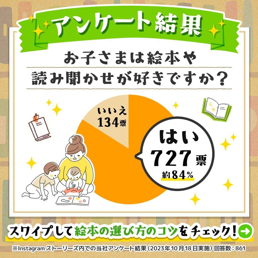 和光堂のインスタグラム：「お子さまは絵本や読み聞かせが好きですか？  フォロワーさんにお聞きした「お子さまは絵本や読み聞かせが好きですか？」の結果発表と、赤ちゃんへの絵本の選び方のコツをご紹介します！  ---------------------------------- 🎉アンケート結果🎉  はい→727票 いいえ→134票  はいの方が多いようですね👀  ---------------------------------- それでは絵本の選び方のコツをご紹介⭐️  ①大きくて、色合いのはっきりとしたイラスト 視力が発達段階にある赤ちゃんは、ぼんやりとしか見えていません。 はじめのうちは絵が大きいものや、色合いがはっきりとしたものがおすすめです。  ②短くてリズミカルなセリフ 「わんわん」や「キラキラ」といったオノマトペを使って、ママやパパの明るい声で短いセリフを読み聞かせると、「楽しいな」という気持ちが続くため途中で飽きずに興味を持ってくれやすいでしょう。  ③手指を使って遊べるしかけのあるもの 興味のあるものは何でも触って確かめたい赤ちゃんには、しかけのある絵本もおすすめです。 素材の違いを楽しめたり、手を使って動かしたりするしかけがあれば、赤ちゃんもきっと喜んでくれます。  ④舐めても平気な破れない丈夫な素材 赤ちゃんは興味のあるものは口に入れたり舐めたりして、確認することが多くあります。 様々な状況を考えて、絵本の素材は厚みのあるものや、防水加工がしてあるもの、布でできているものがおすすめです。  ---------------------------------- 和光堂Instagramでは、これからも育児のお悩みに役立つコンテンツを発信していきます🌟 参考になった！と思ったらいいねを押してね☺️ ----------------------------------  #子育てママ #新米ママ #子育てパパ #赤ちゃんのいる生活 #子育て #育児日記 #女の子ママ #男の子ママ #赤ちゃんのいる暮らし #絵本 #和光堂 #新米パパ #女の子パパ #男の子パパ #おんなのこママ #おとこのこママ #子育てのヒント #読み聞かせ #読み聞かせ絵本 #おんなのこパパ #おとこのこパパ #ママの声 #パパの声」