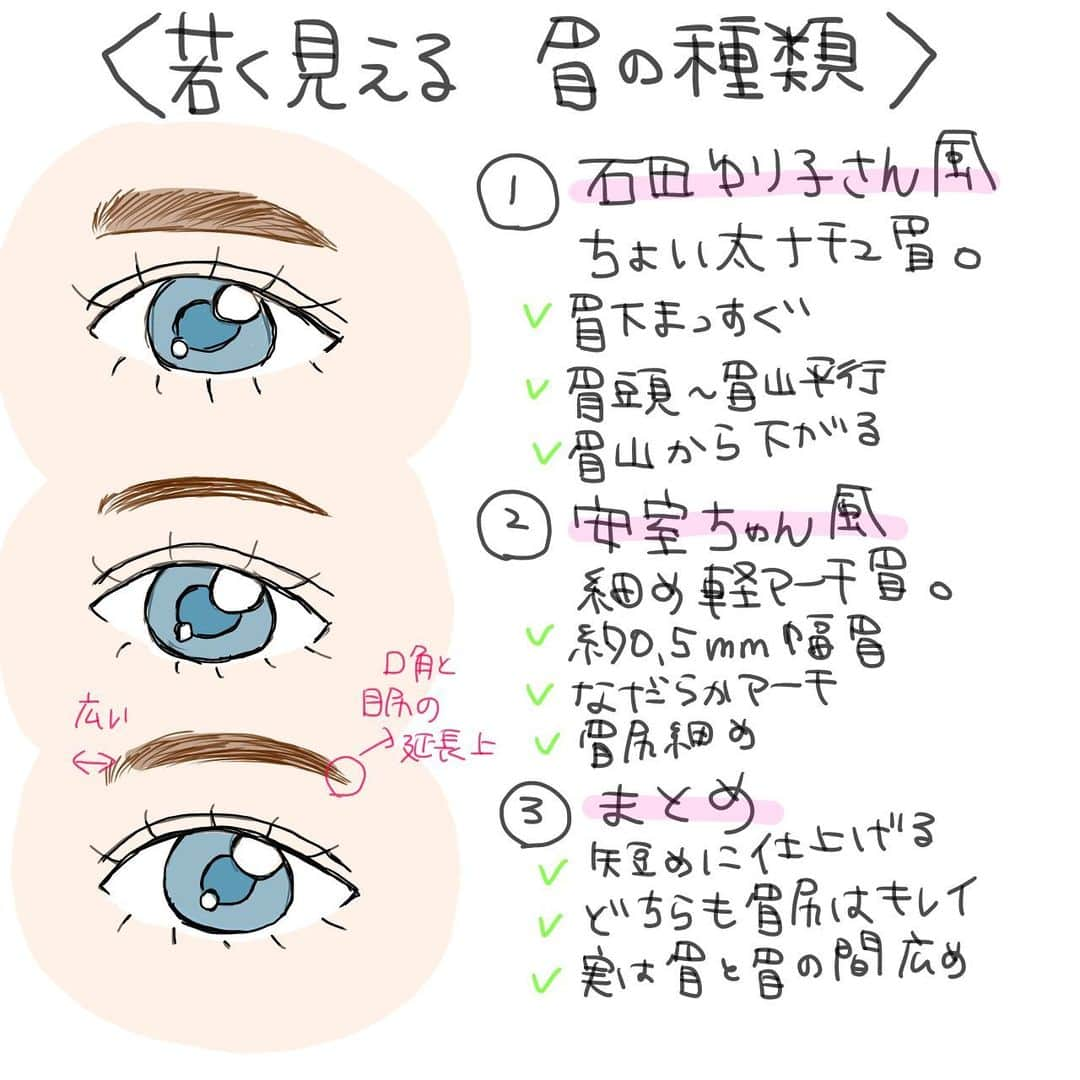 cecil0930 INOUEのインスタグラム：「🙌若く見える❗️眉の種類🙌  顔はちゃんとケアしてるのに、 なんか若く見えない理由は。。  眉かも🥹 眉が古いと一気に老け見え😭  石田ゆり子さんとか、 安室ちゃんとか、  眉を見ていると短い❗️ その理由として お二人とも、目の幅が広めだから そう見えるのもあるけど、  目と目の幅が狭い人は 眉と眉の間は広くしてくださいね🙆そして、長めより、短い眉❗️  一気に若見え🎵  0､5ミリは、細眉かもだけど 描いてみて、細い❓って 思ったら、目幅の2/3で作ってみてくださいね🎵  #メイク#眉#眉の悩み#アイブロウ#眉の描き方#眉メイク#眉毛#黄金比#コンプレックス#メイク術#メイク動画#岐阜市 #初心者メイク#使い方#眉難民#若見え#若見え眉」