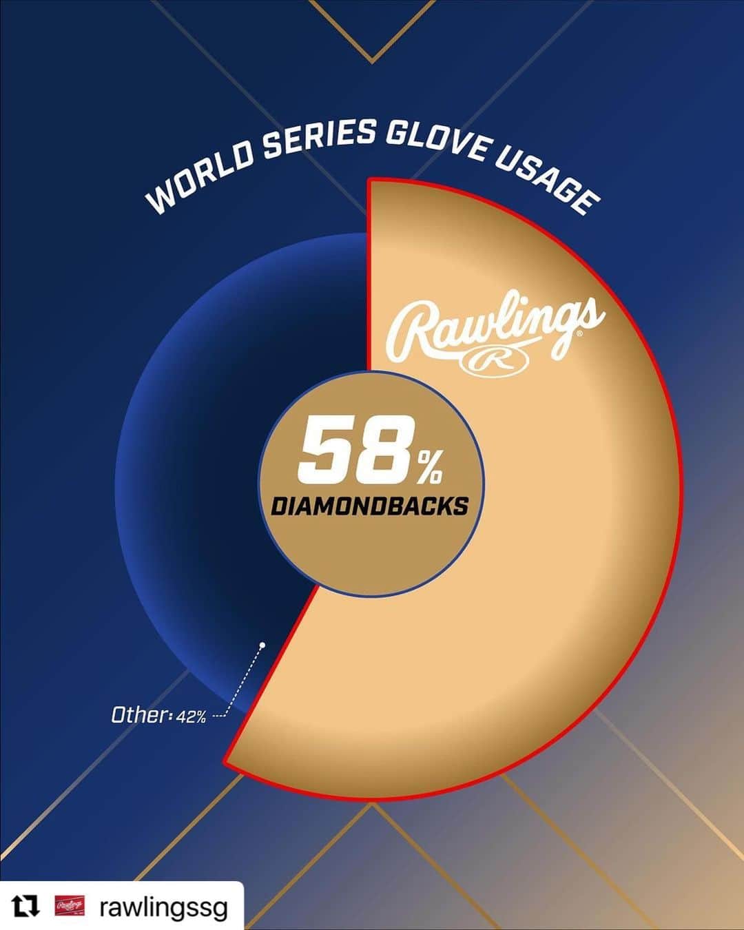 Rawlings Japanのインスタグラム