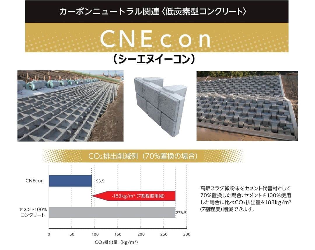 COOL CHOICE（環境省）公式アカウントのインスタグラム：「株式会社ヤマウは、サスティナブルな社会の実現を目指し、社会インフラで使用されるコンクリート製品を低炭素型コンクリート【CNEcon】で生産し提供する事で、脱炭素化を進めております。    #デコ活    https://ondankataisaku.env.go.jp/decokatsu/detail/service/321.html?utm_source=instagram&utm_medium=social&utm_campaign=23111001」